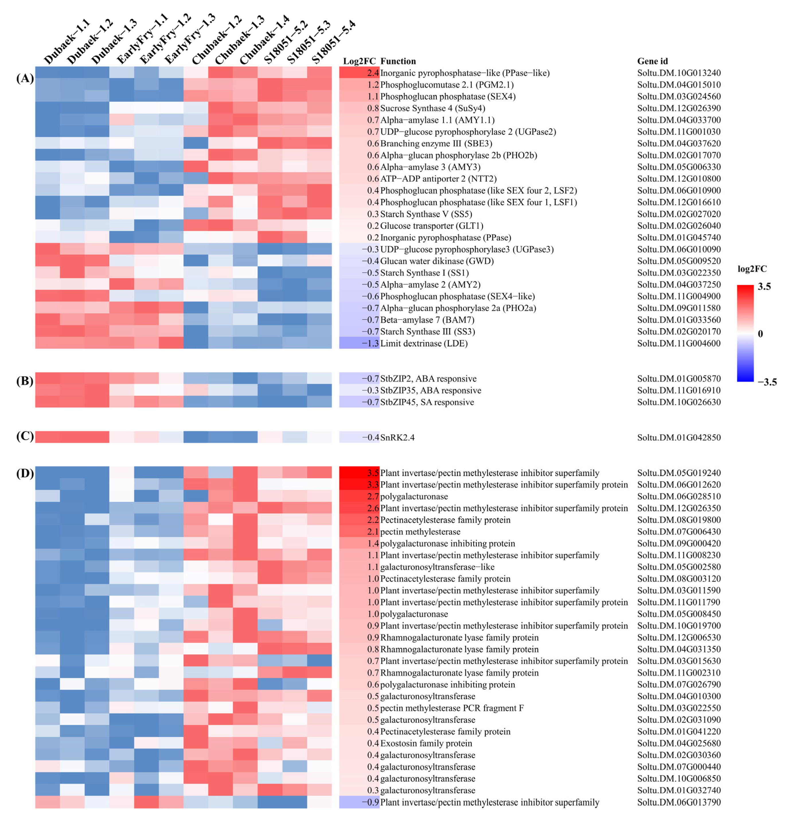 Agronomy 15 01430 g006