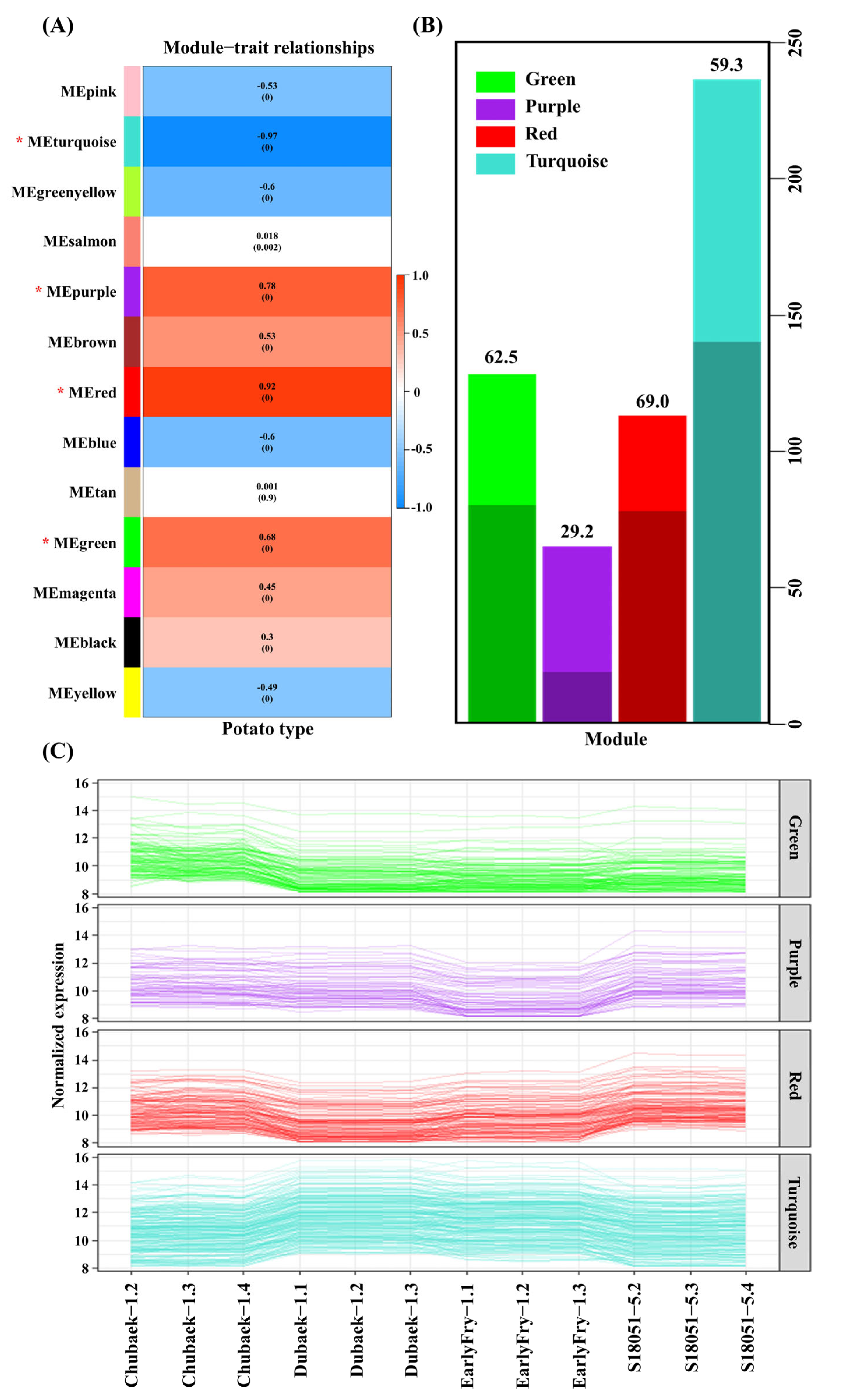 Agronomy 15 01430 g007