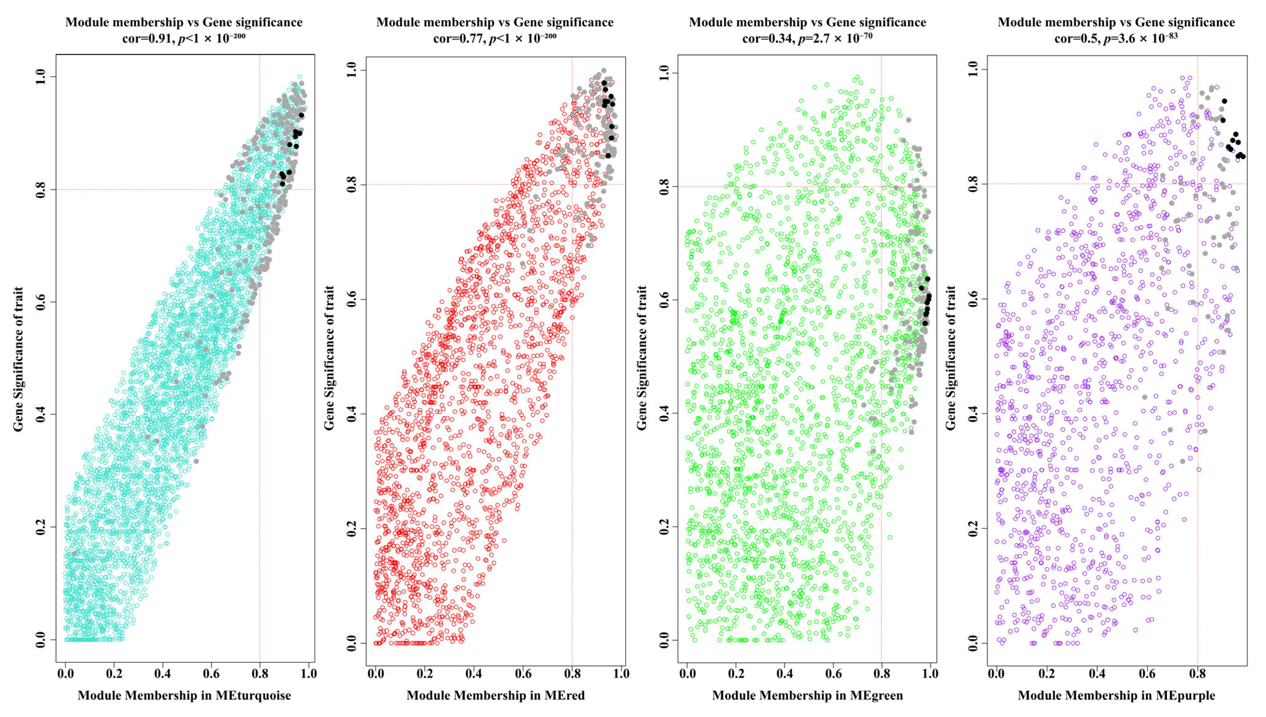 Agronomy 15 01430 g008