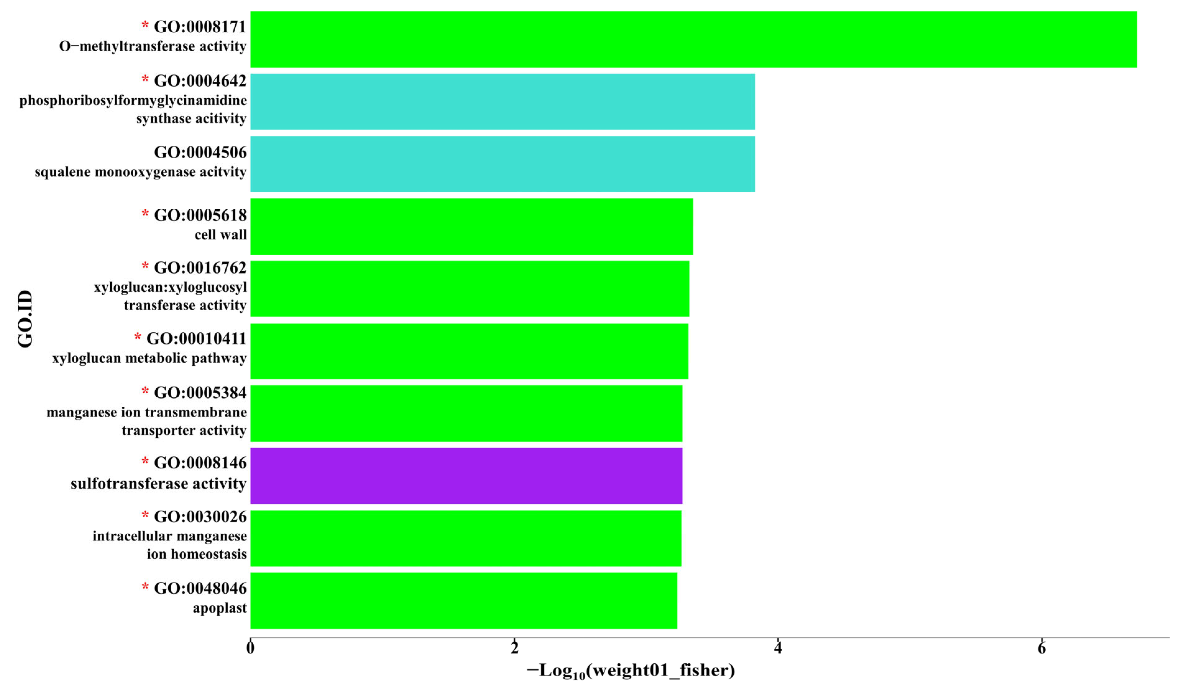 Agronomy 15 01430 g009