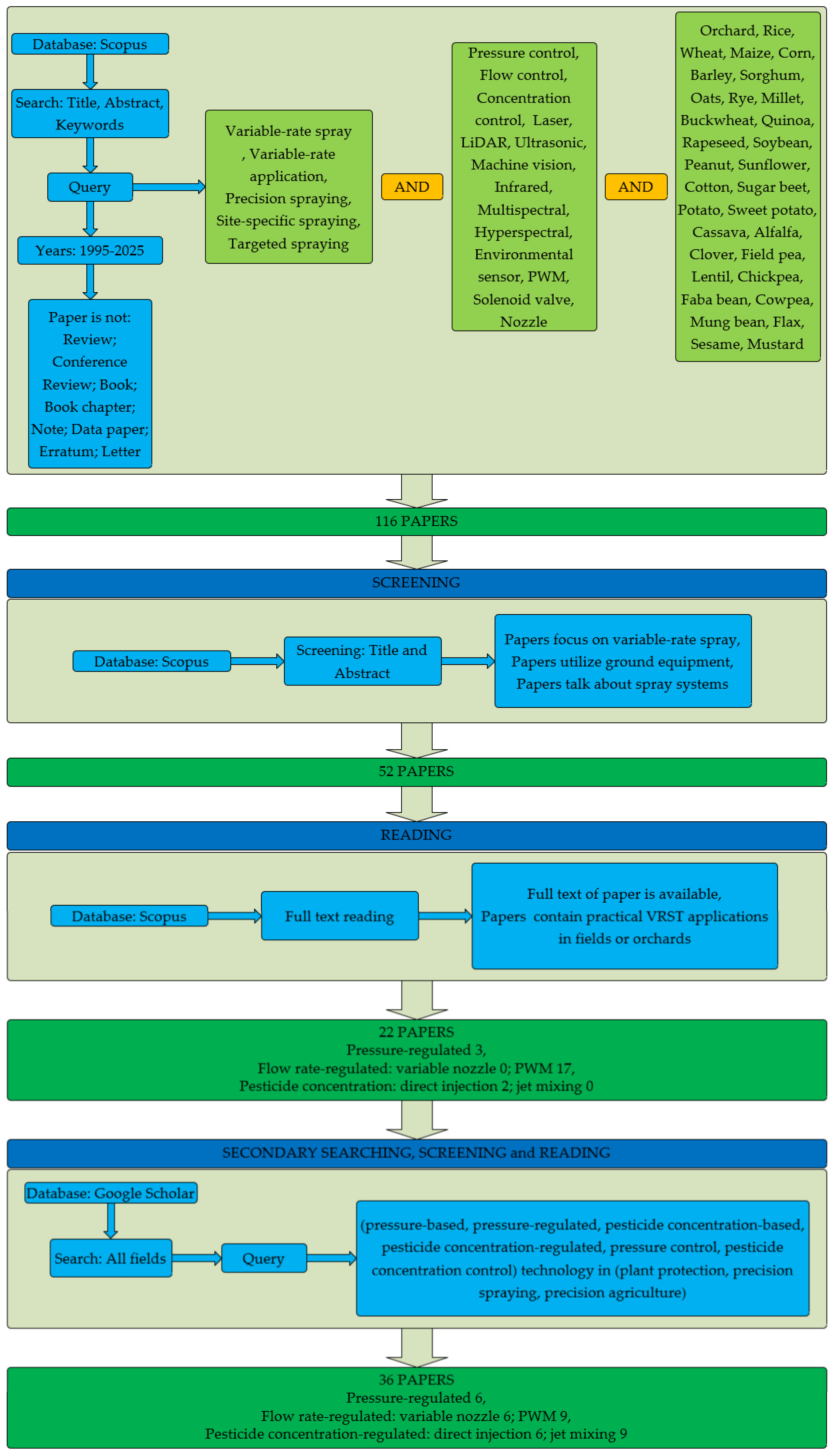 Agronomy 15 01431 g001