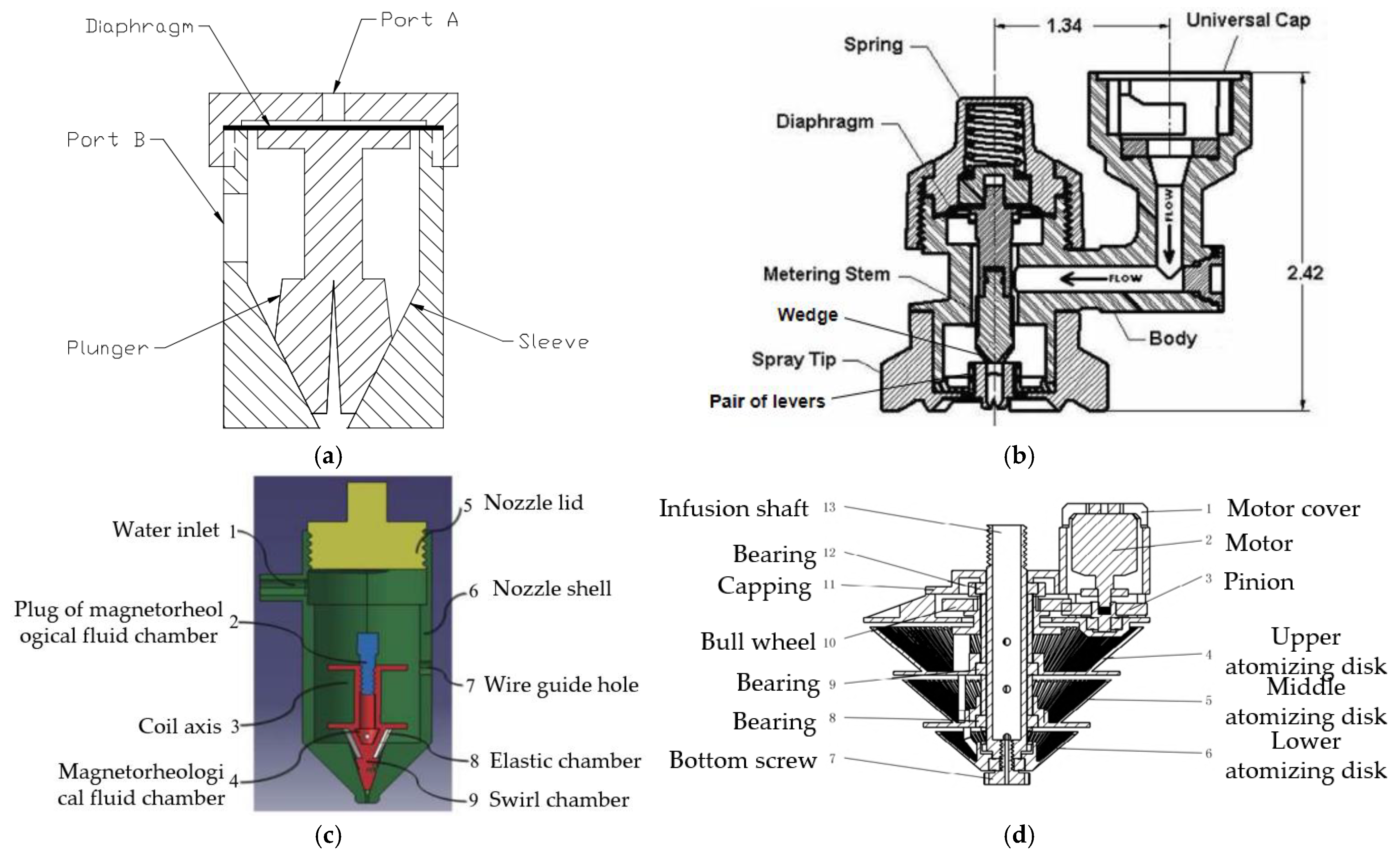 Agronomy 15 01431 g003