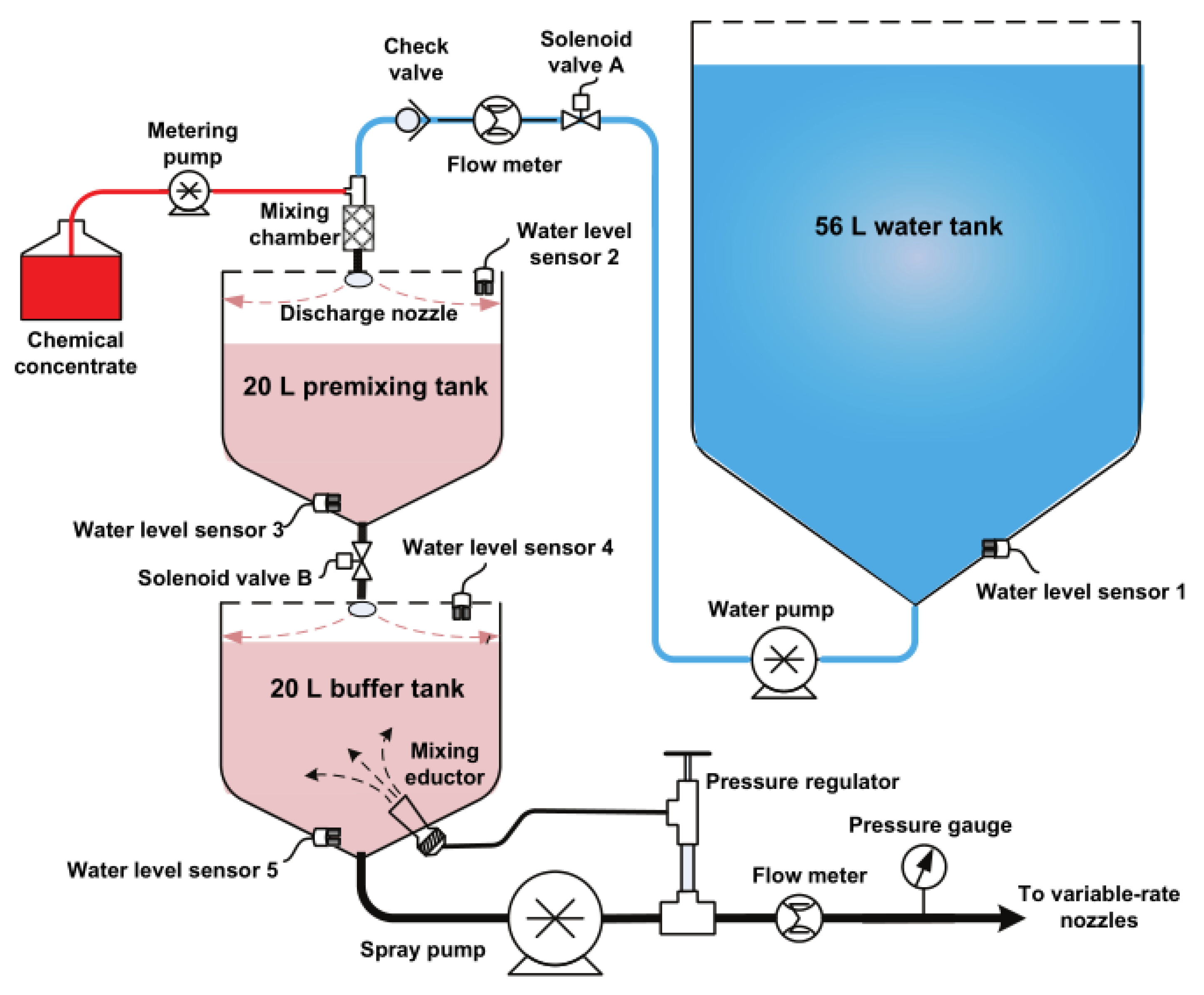 Agronomy 15 01431 g004