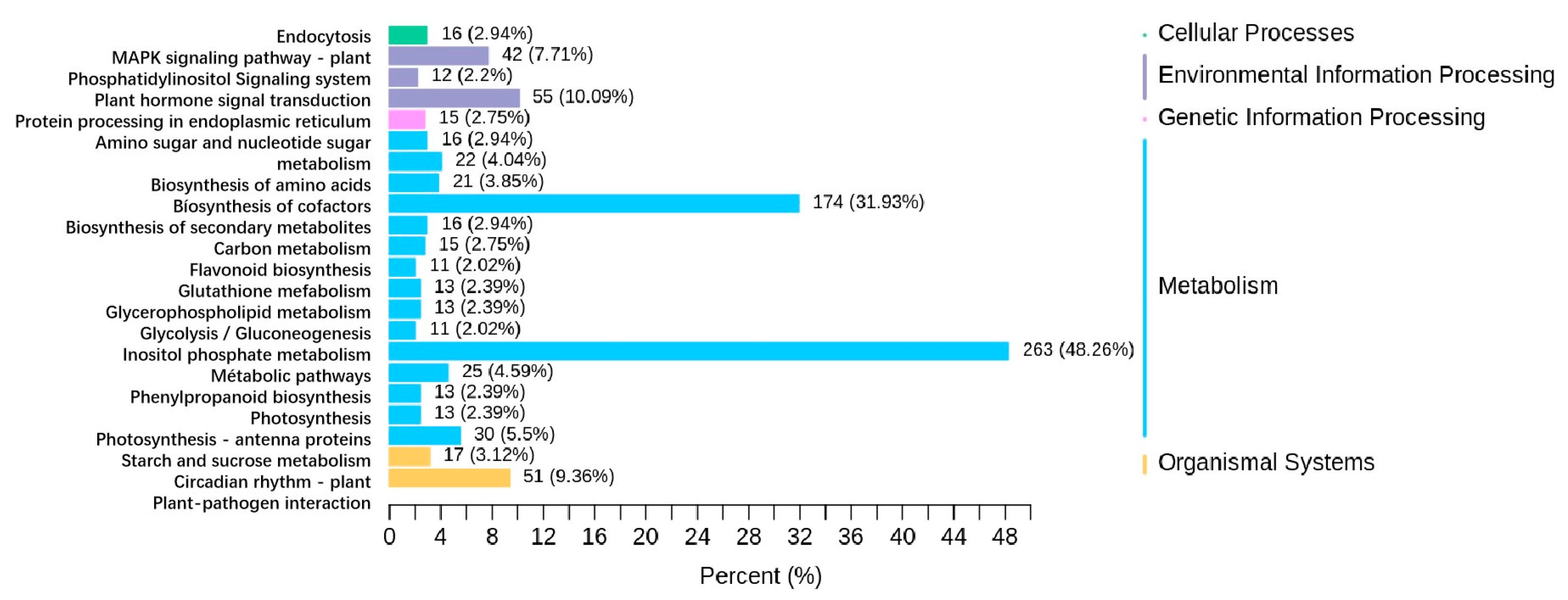 Agronomy 15 01432 g004
