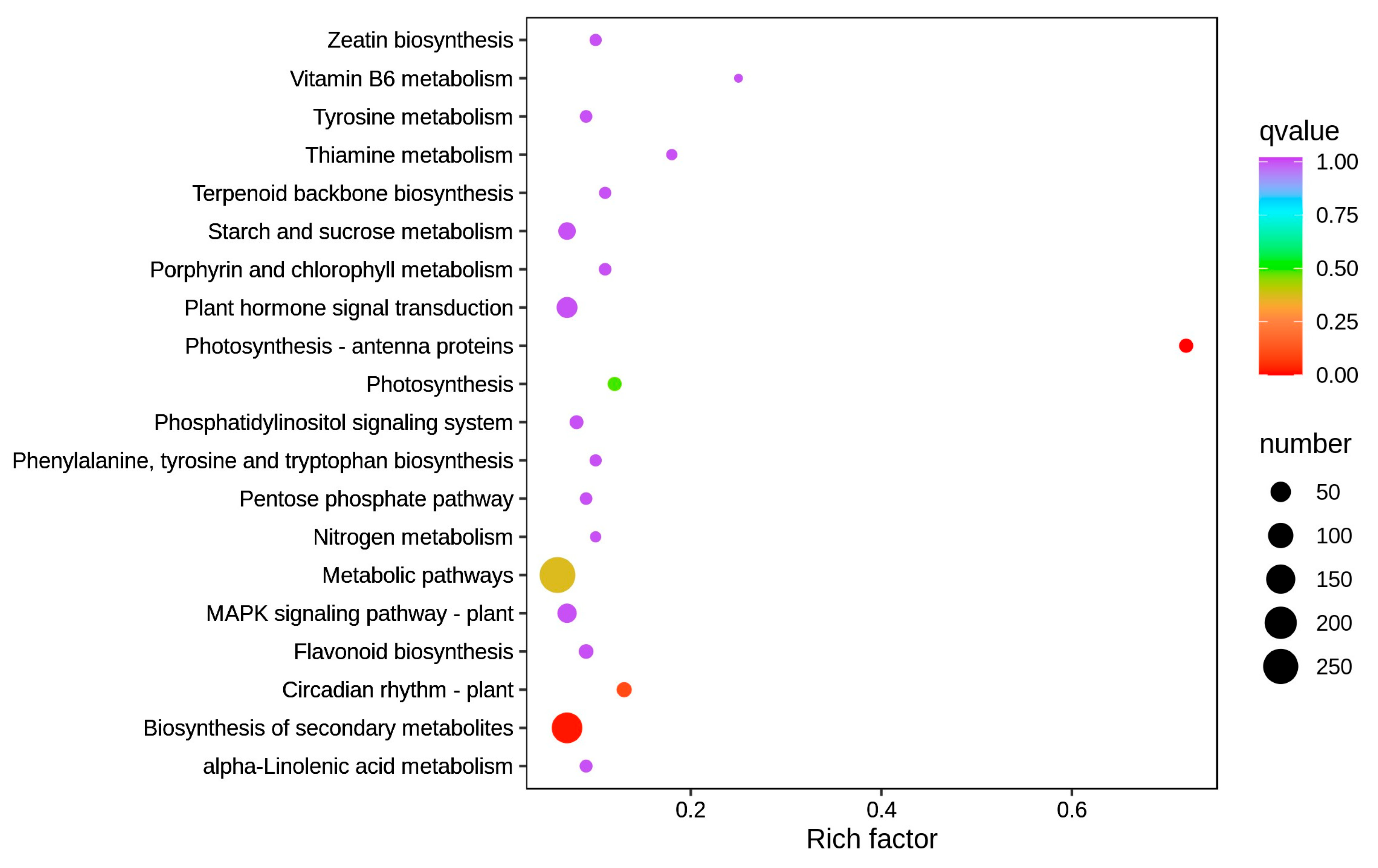 Agronomy 15 01432 g005