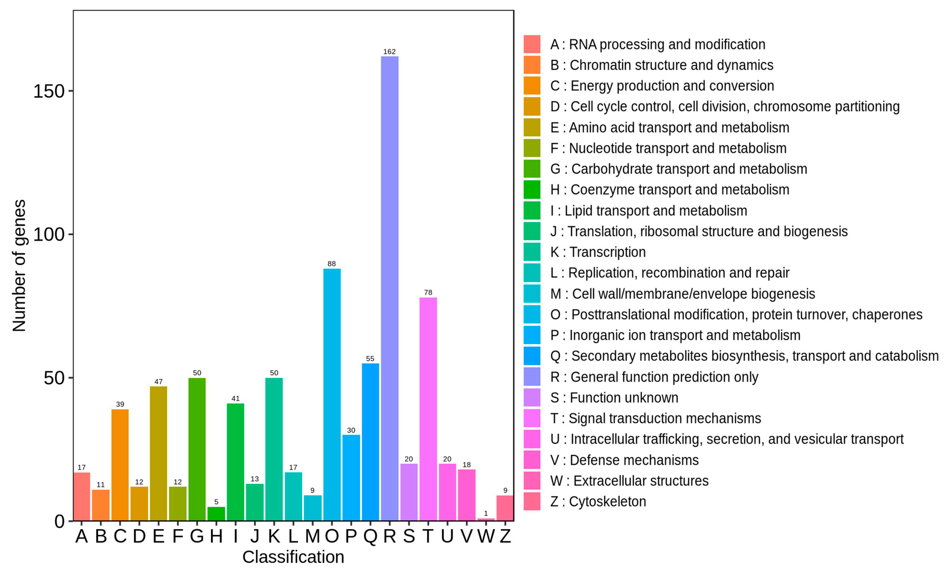 Agronomy 15 01432 g008