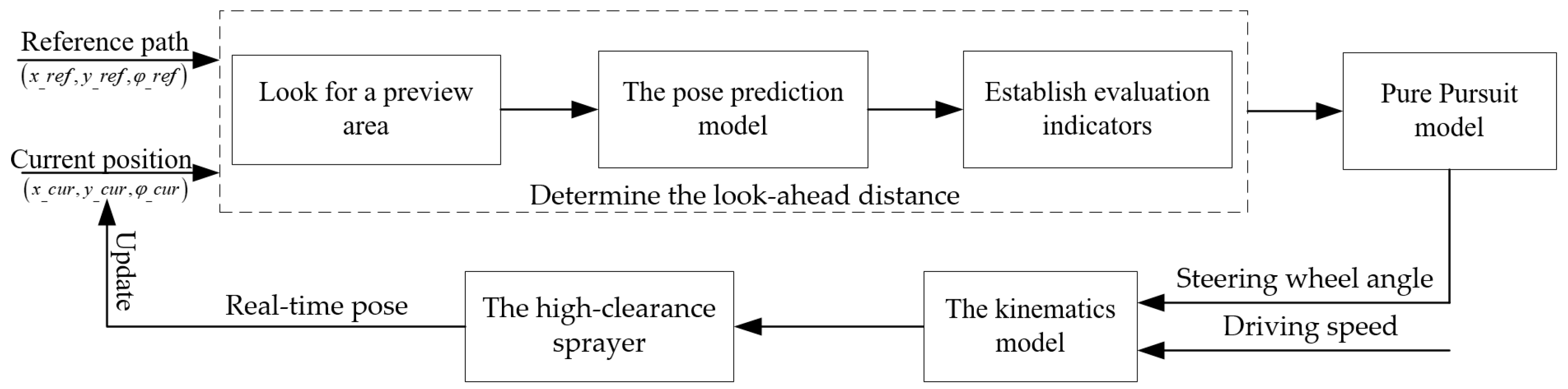 Agronomy 15 01433 g004