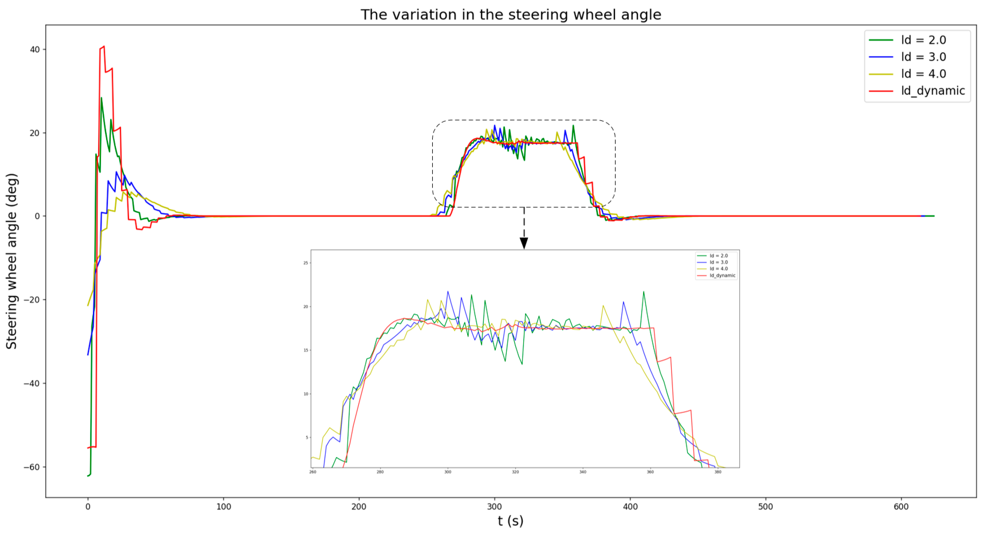 Agronomy 15 01433 g007