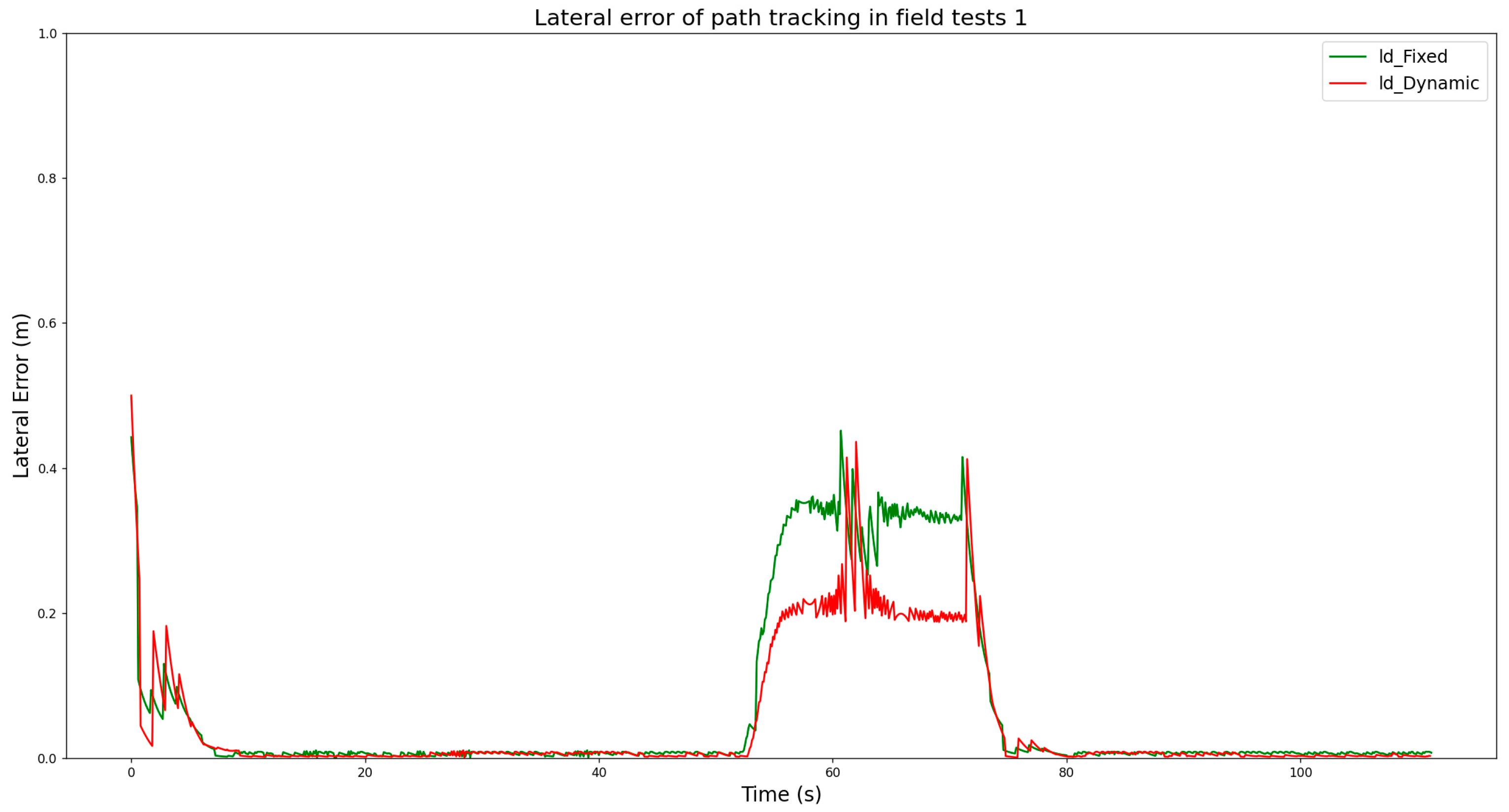 Agronomy 15 01433 g009