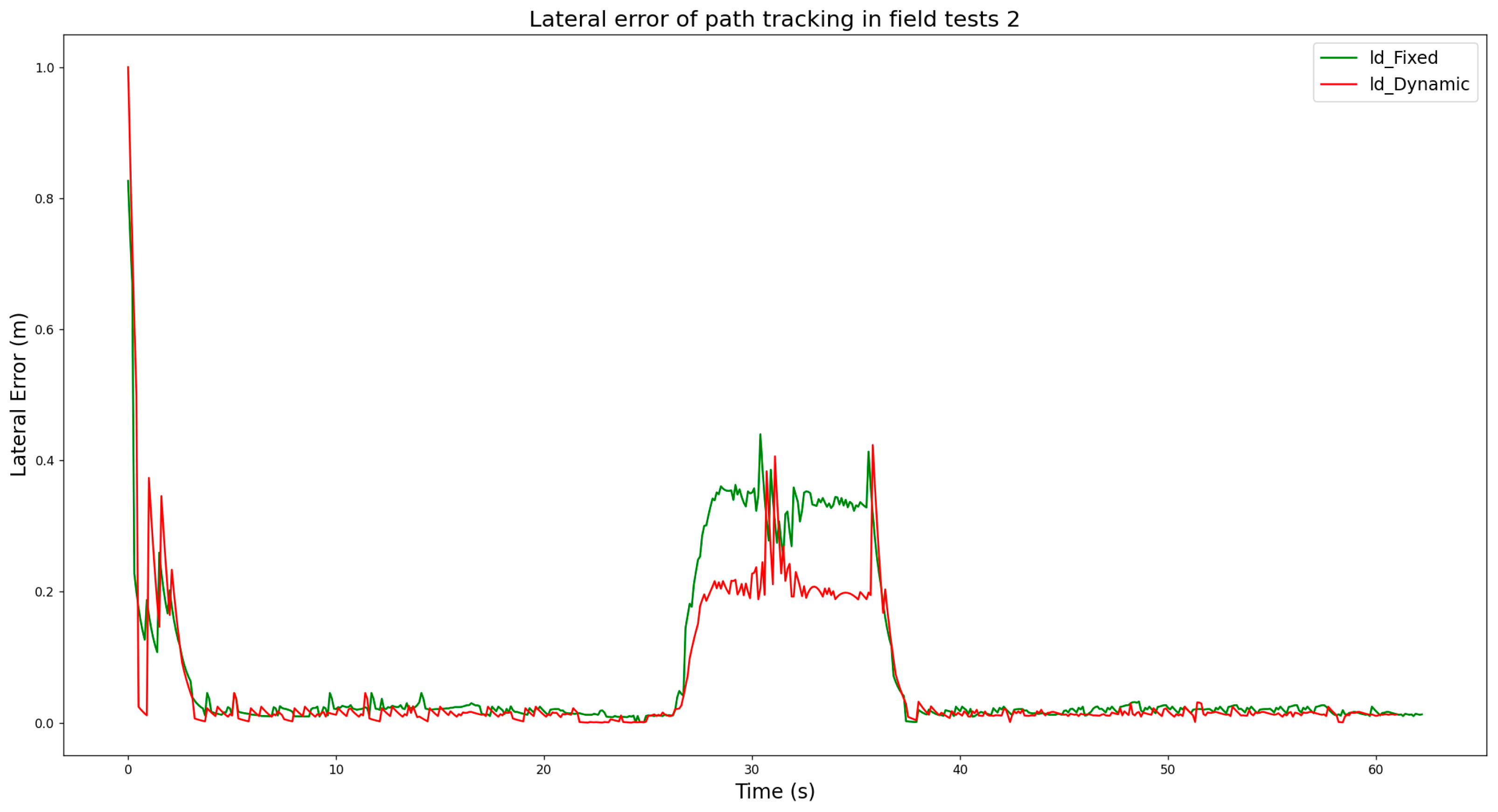 Agronomy 15 01433 g010