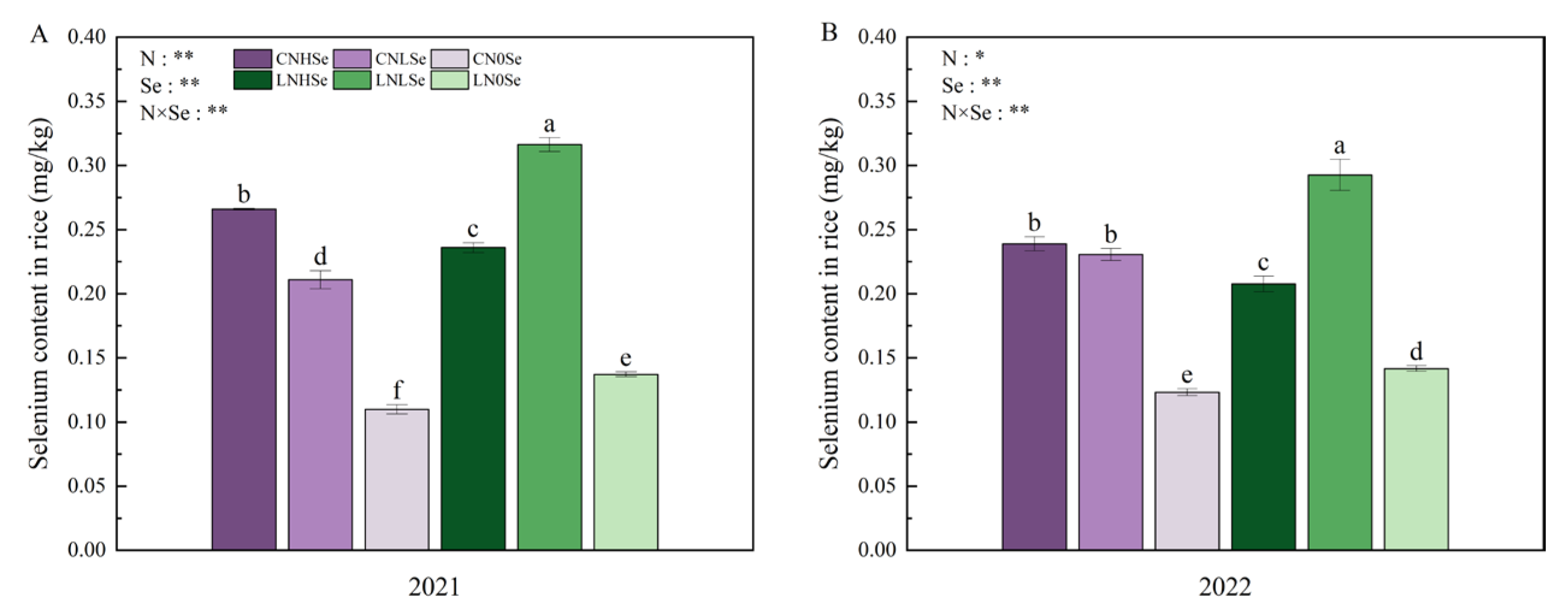 Agronomy 15 01437 g002