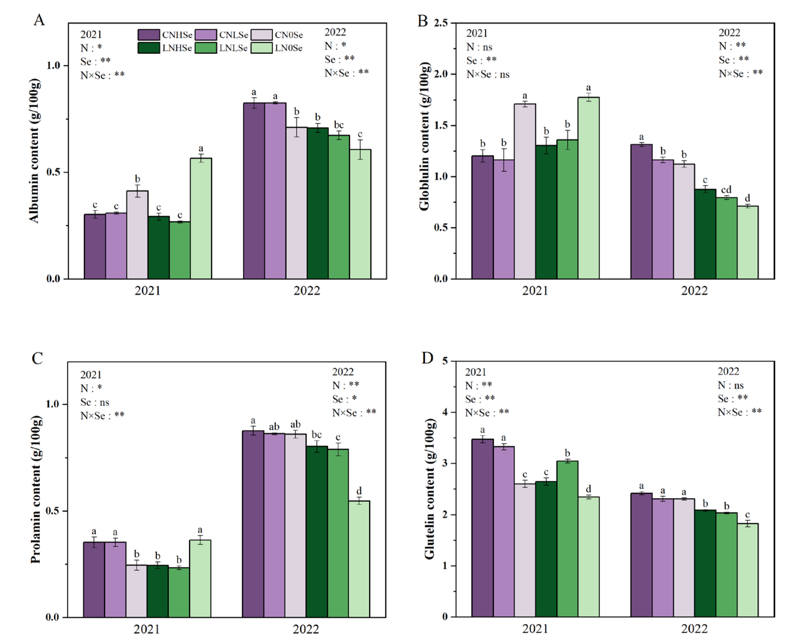 Agronomy 15 01437 g003
