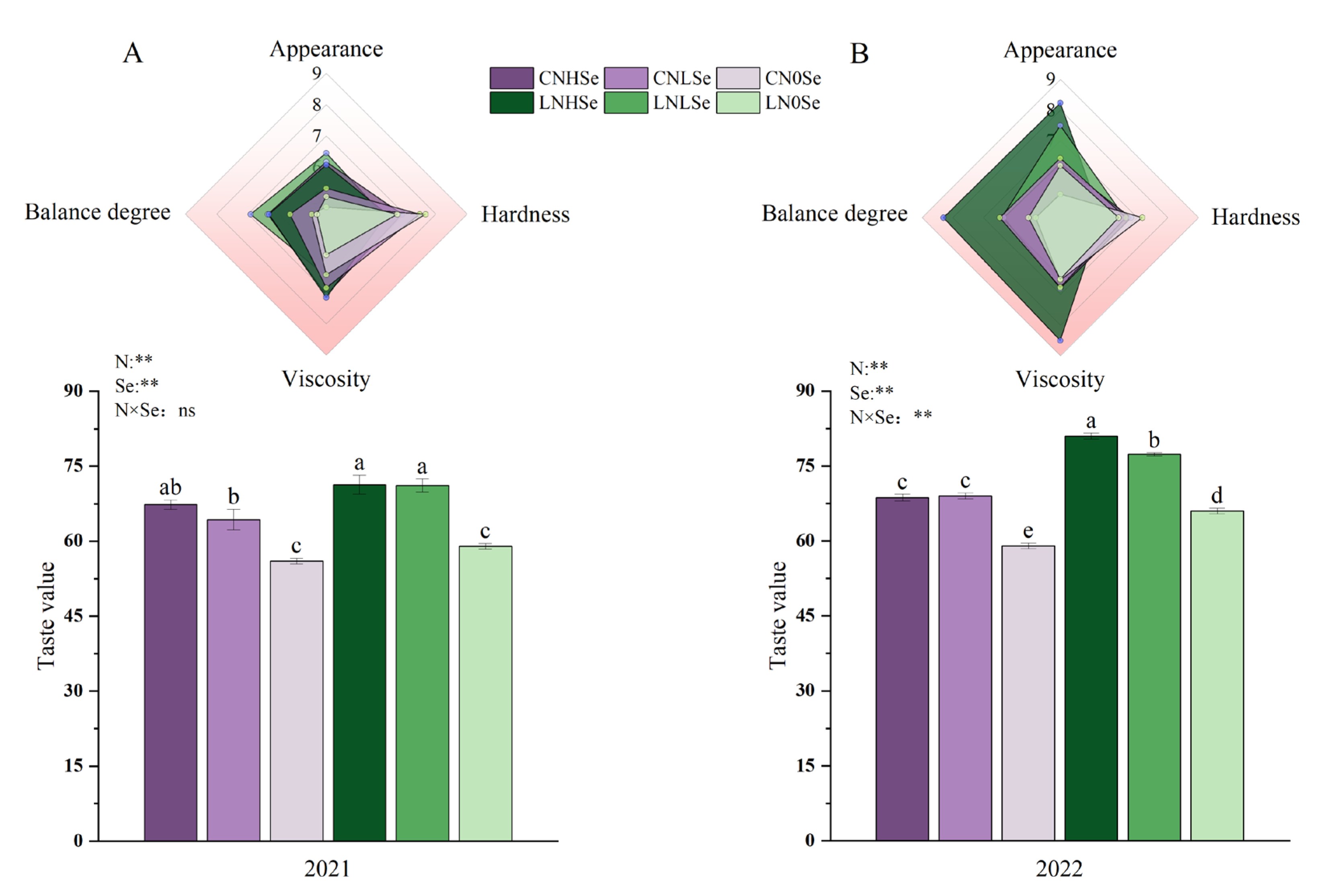 Agronomy 15 01437 g004