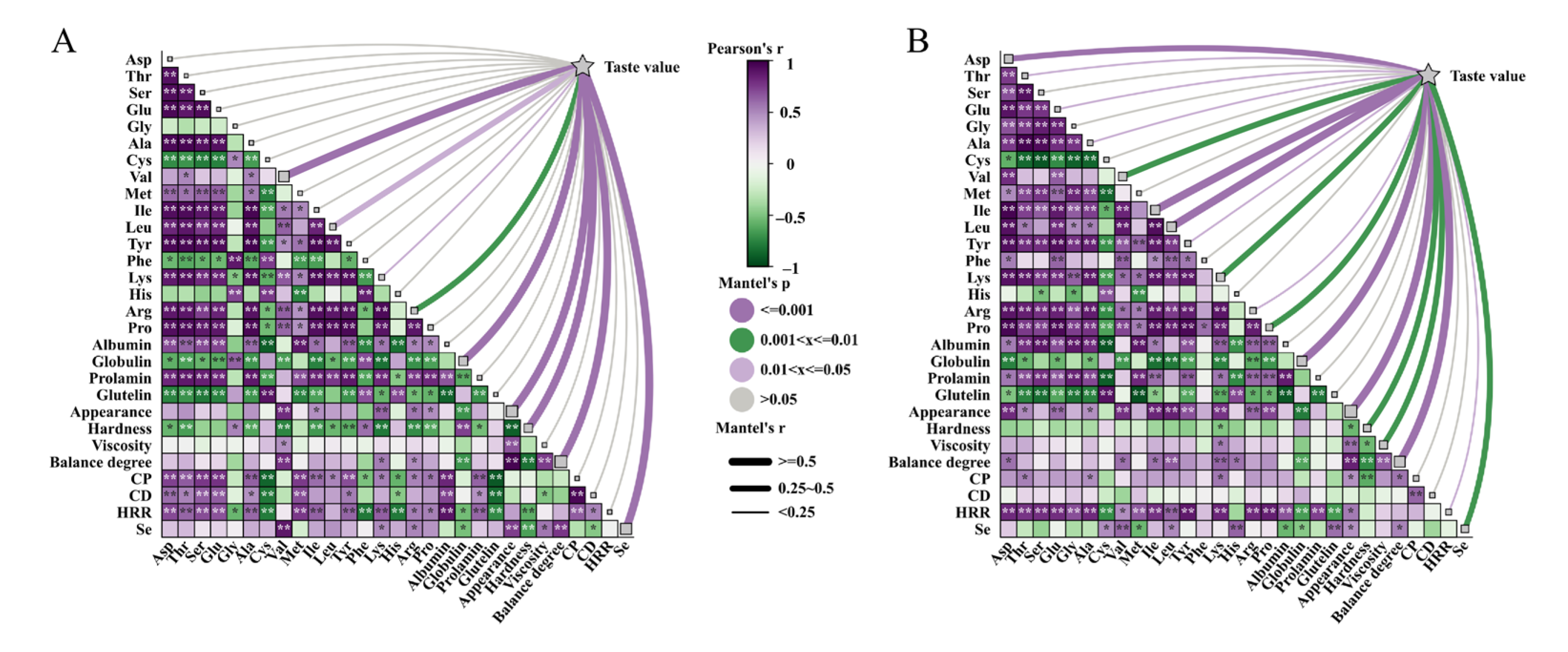 Agronomy 15 01437 g005