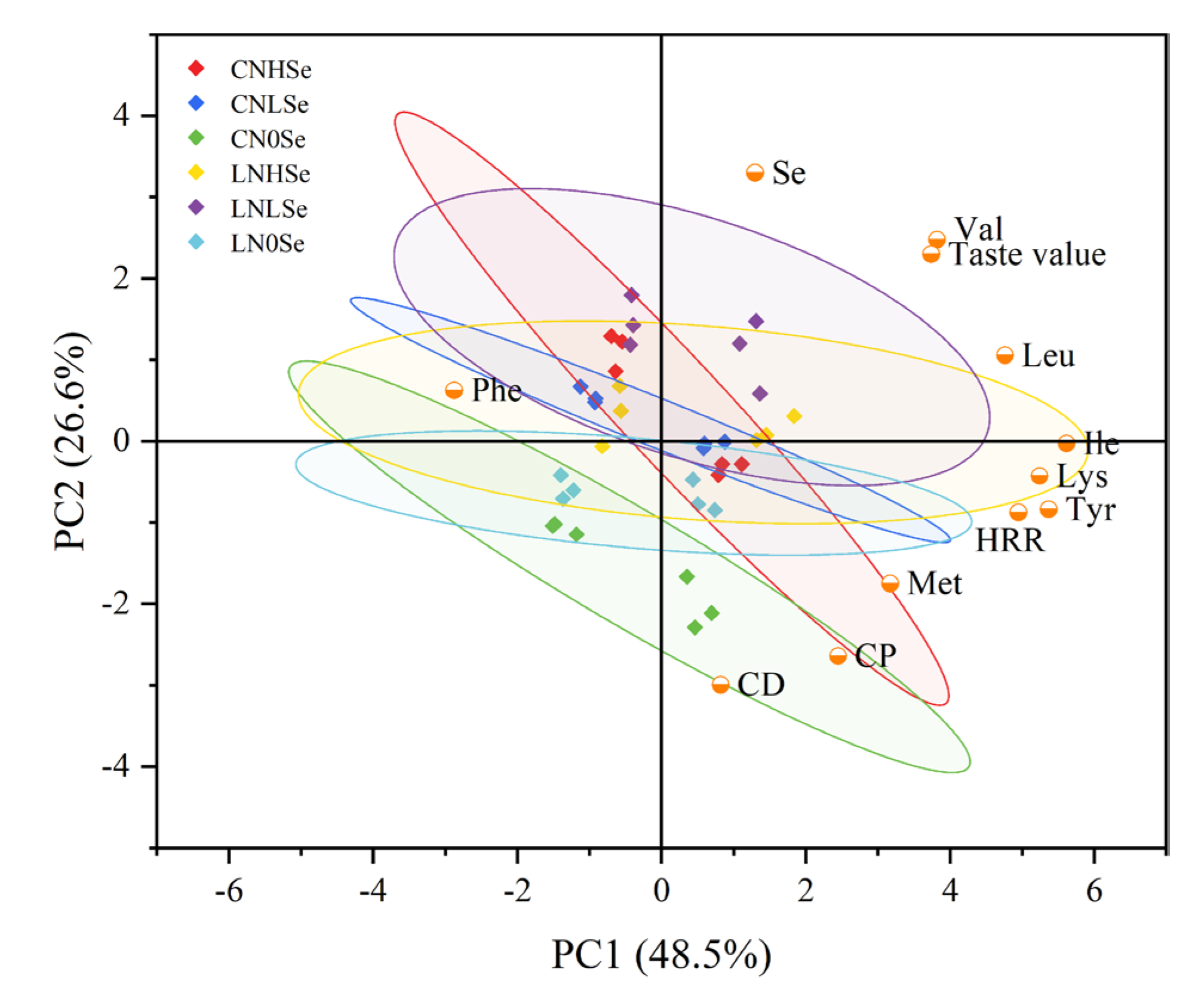 Agronomy 15 01437 g006