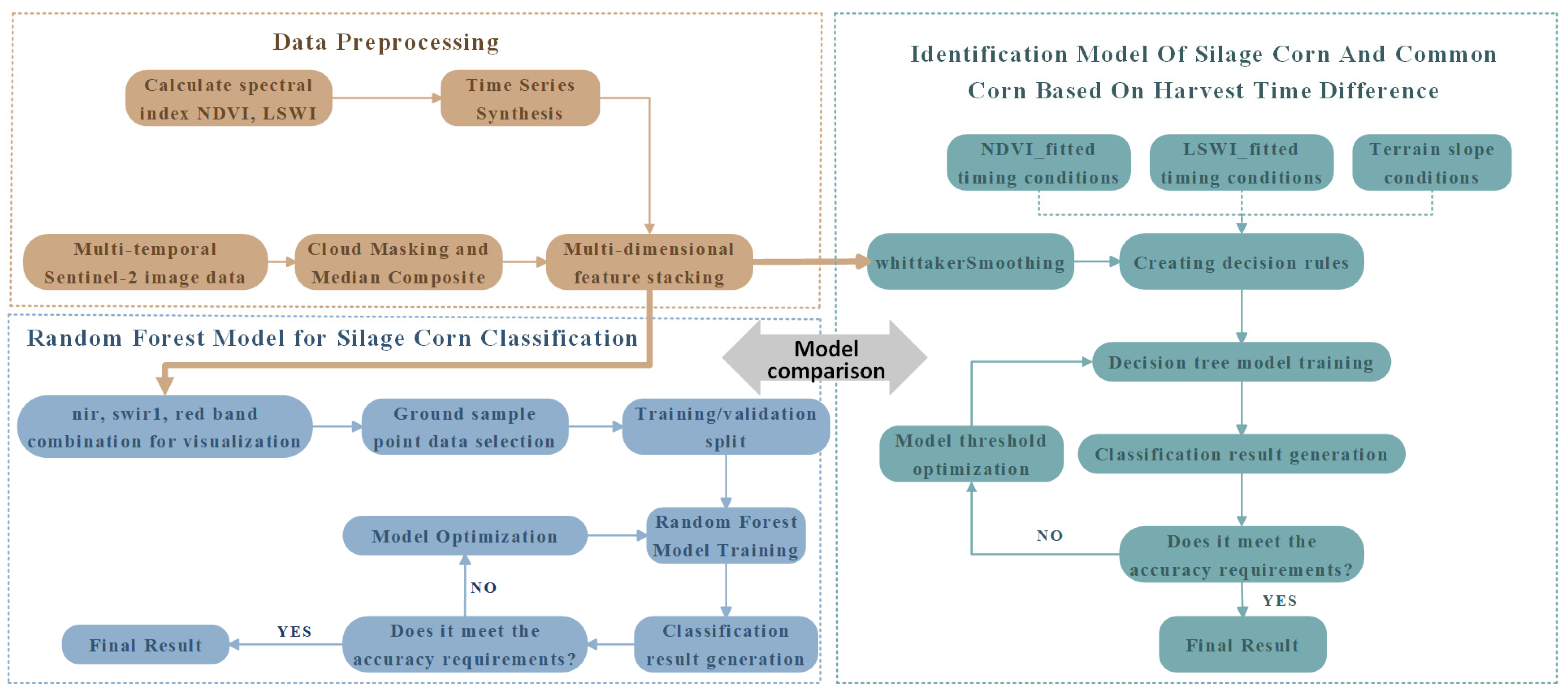 Agronomy 15 01438 g002