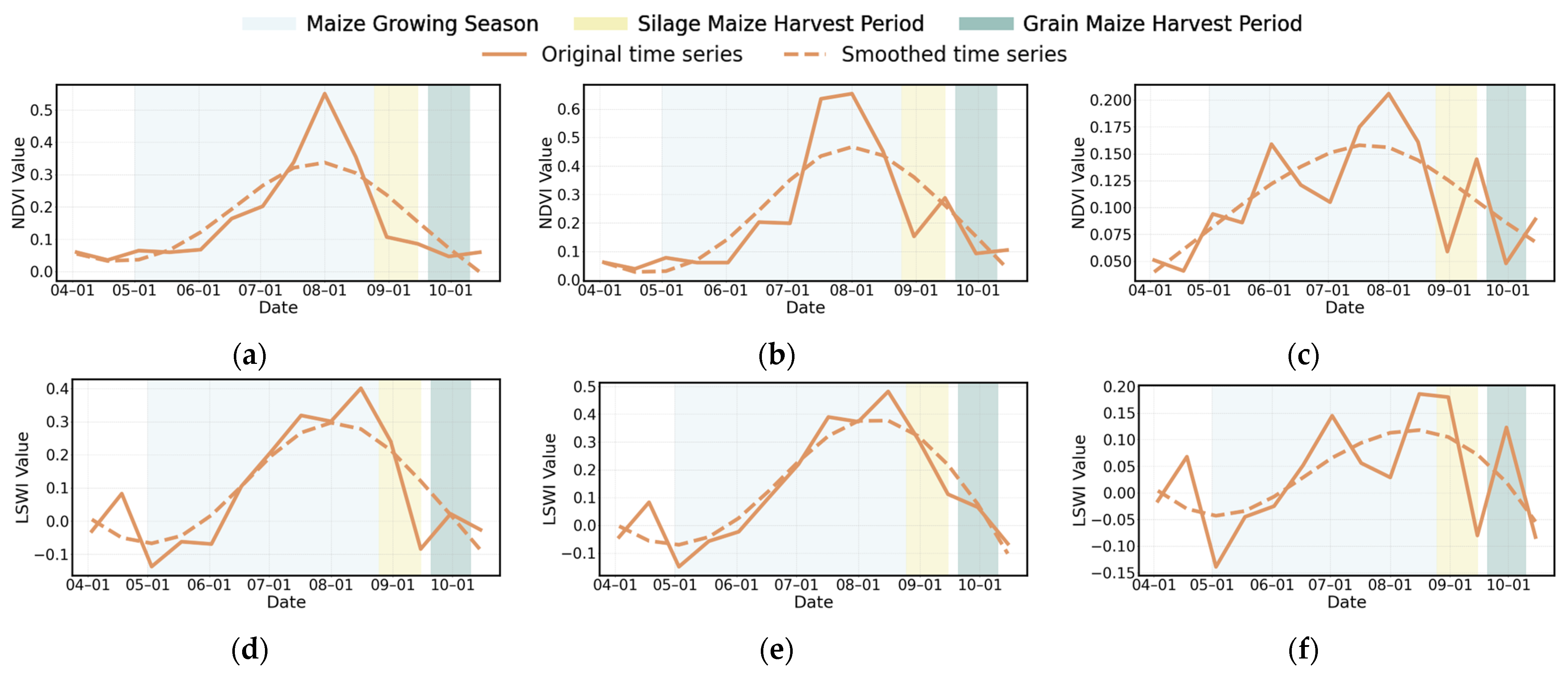 Agronomy 15 01438 g004