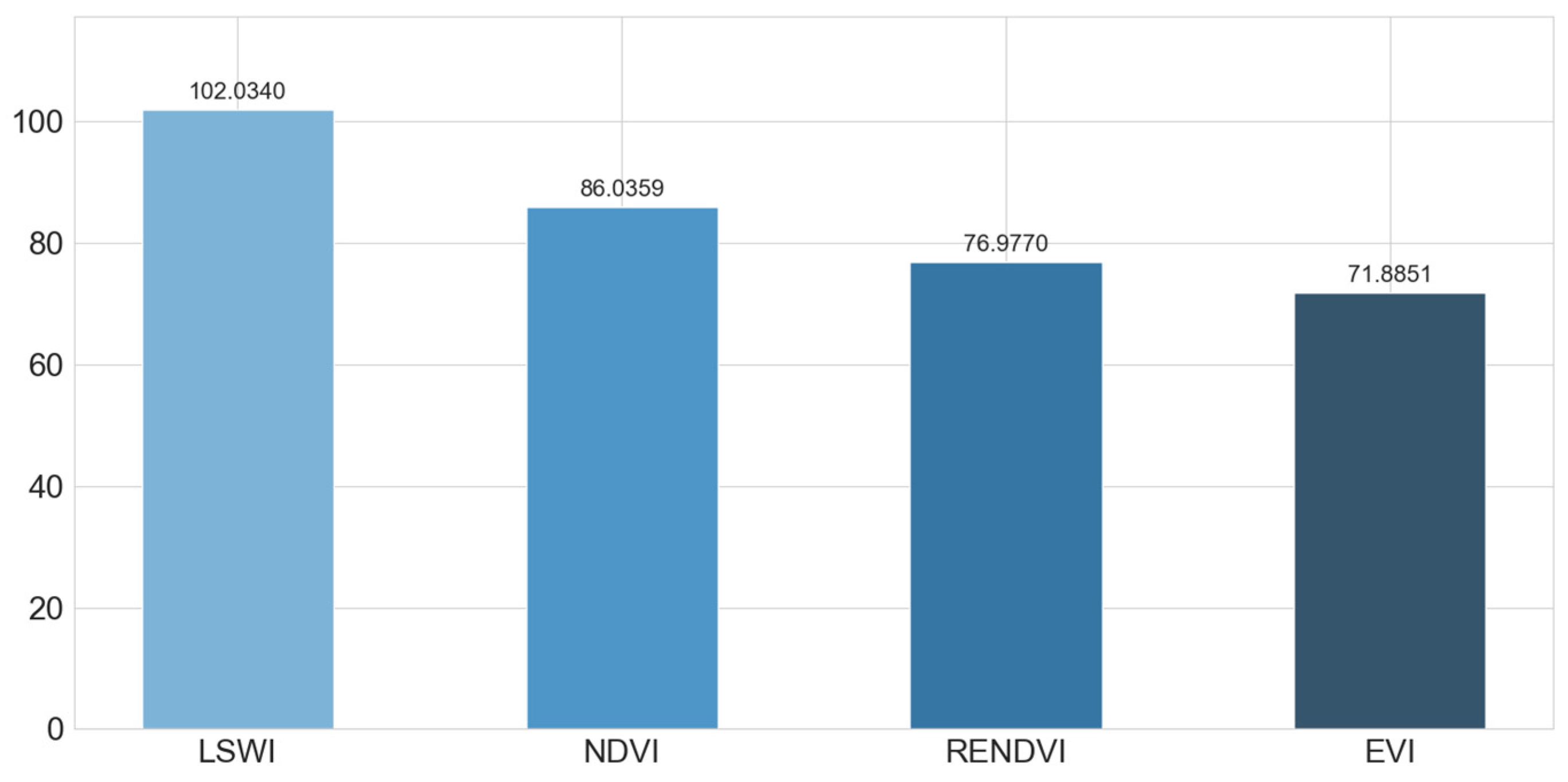 Agronomy 15 01438 g005