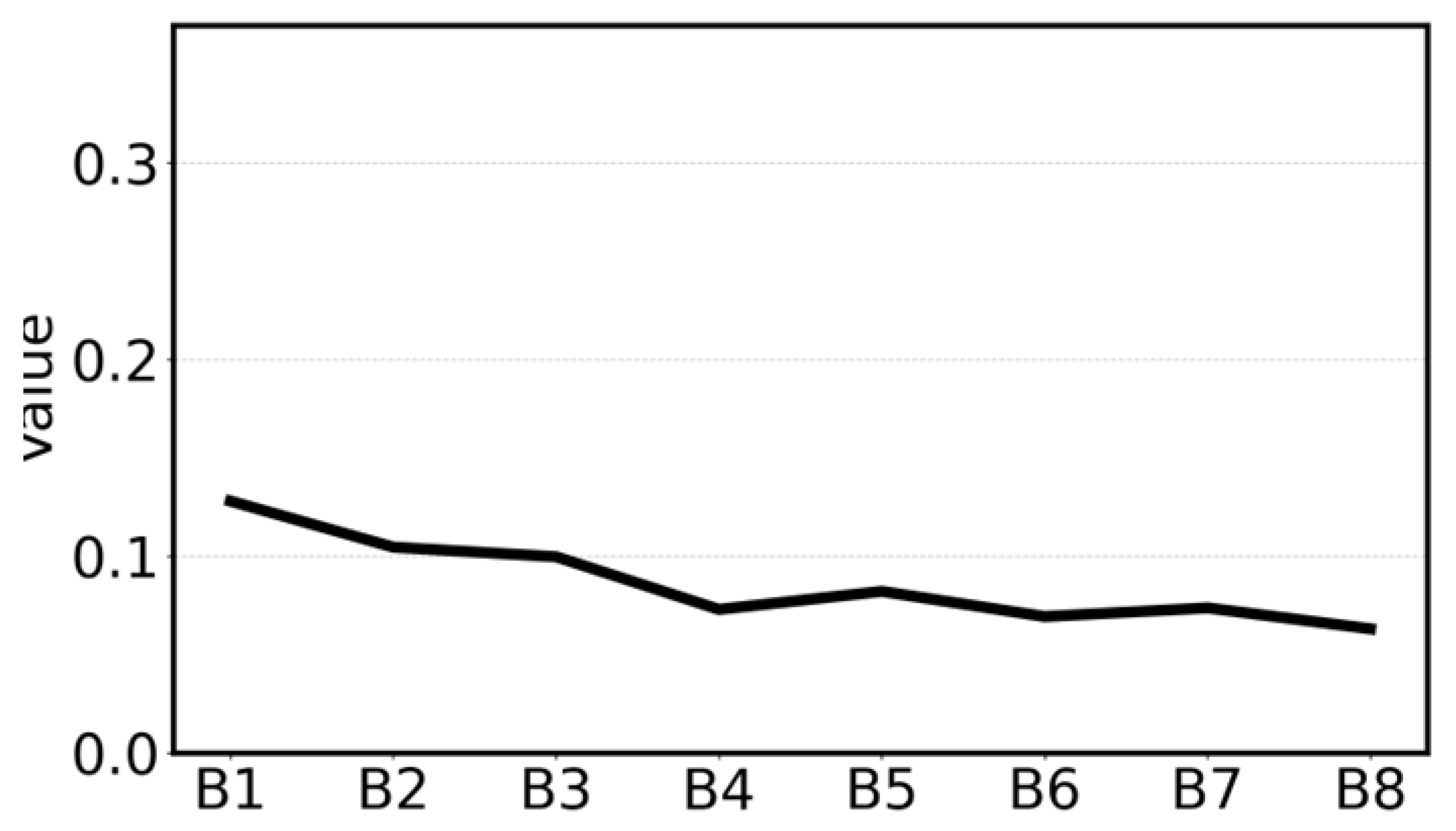 Agronomy 15 01438 i008