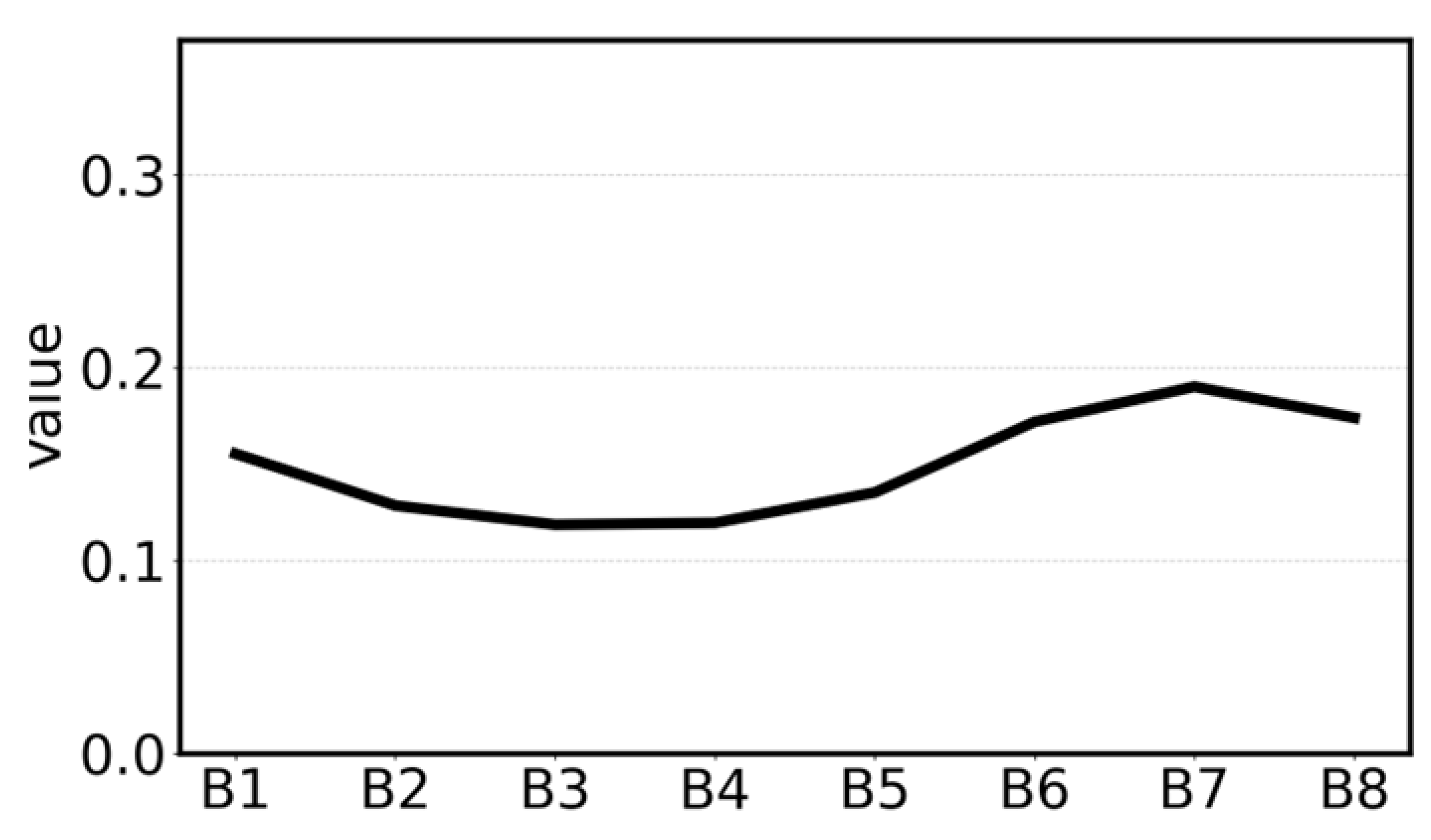 Agronomy 15 01438 i010