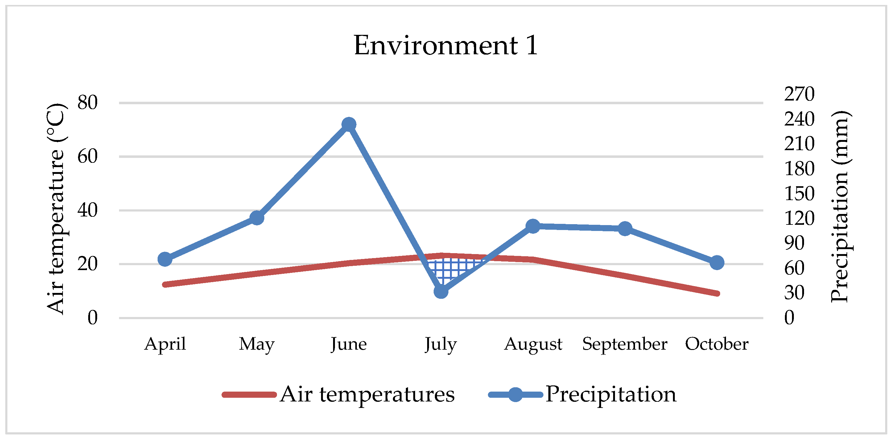 Agronomy 15 01440 g001