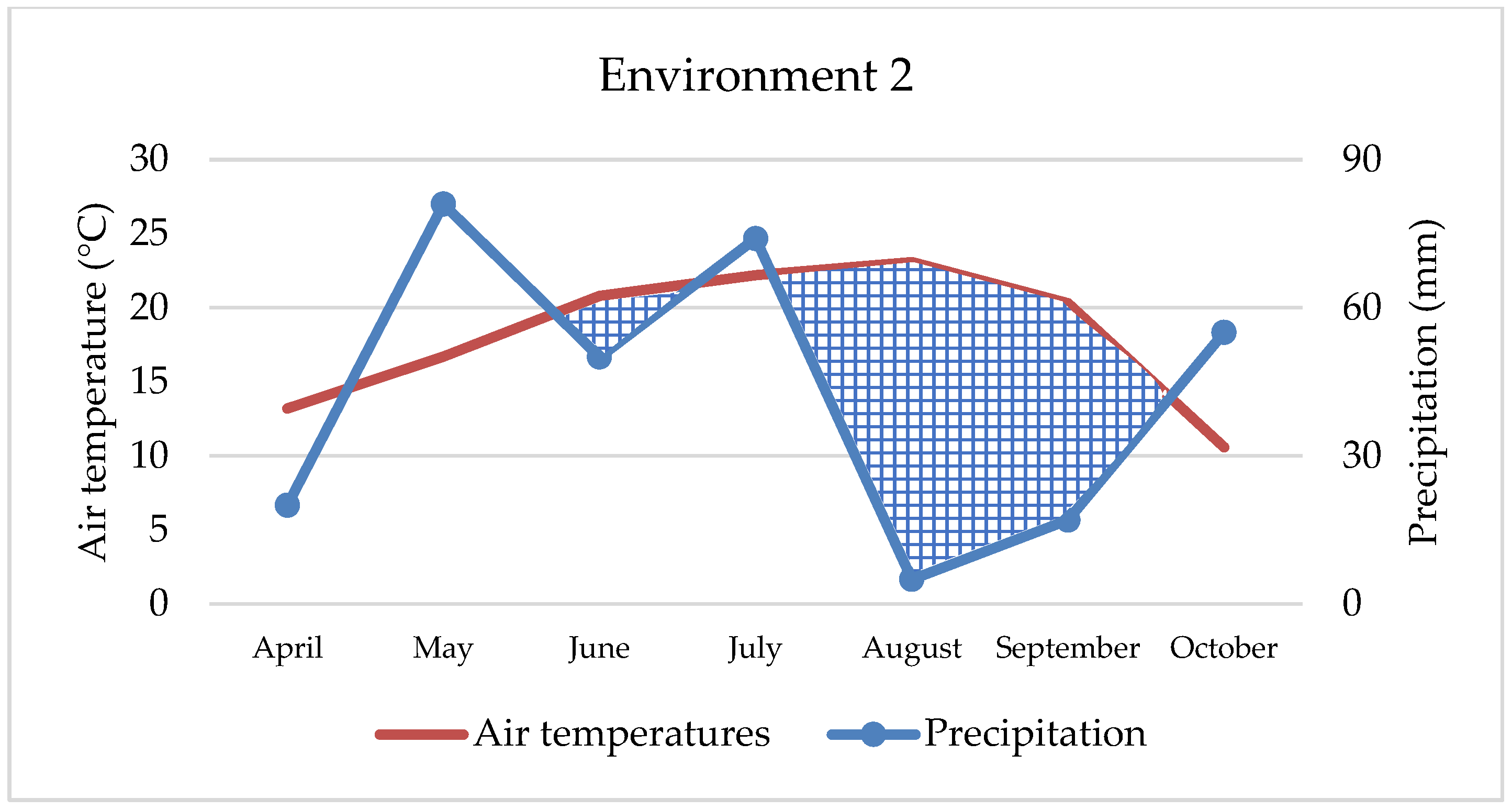 Agronomy 15 01440 g002