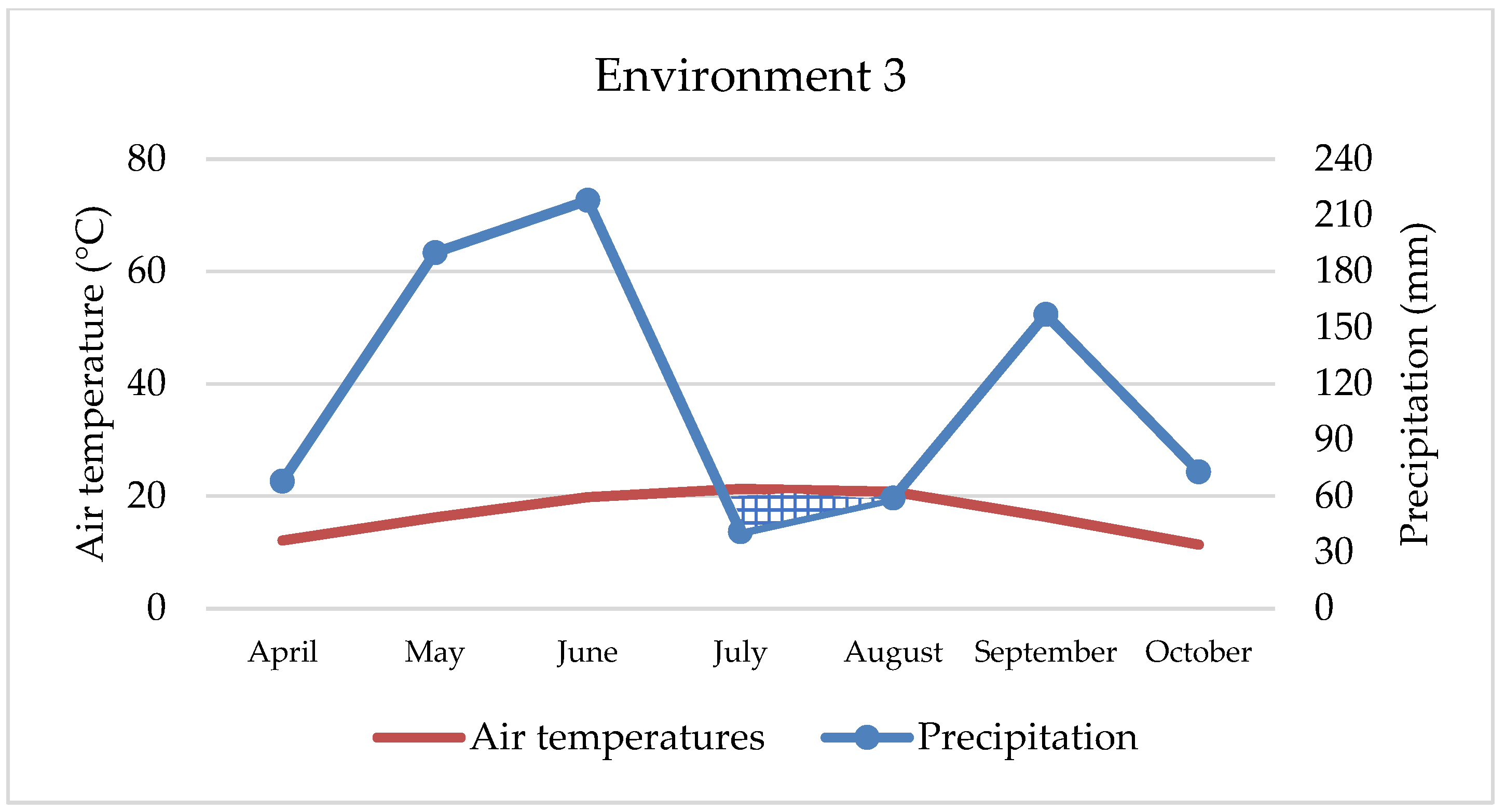 Agronomy 15 01440 g003