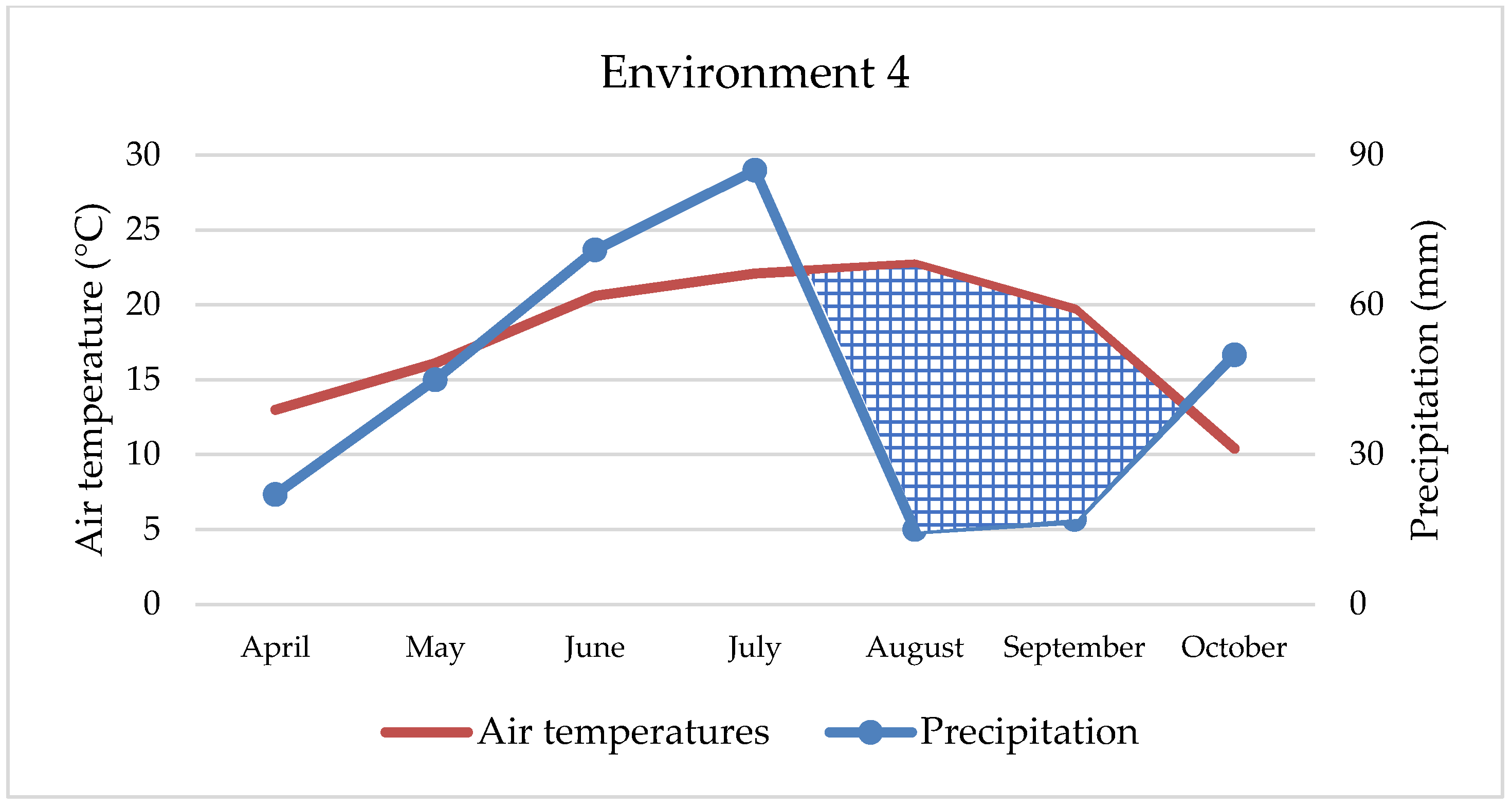Agronomy 15 01440 g004
