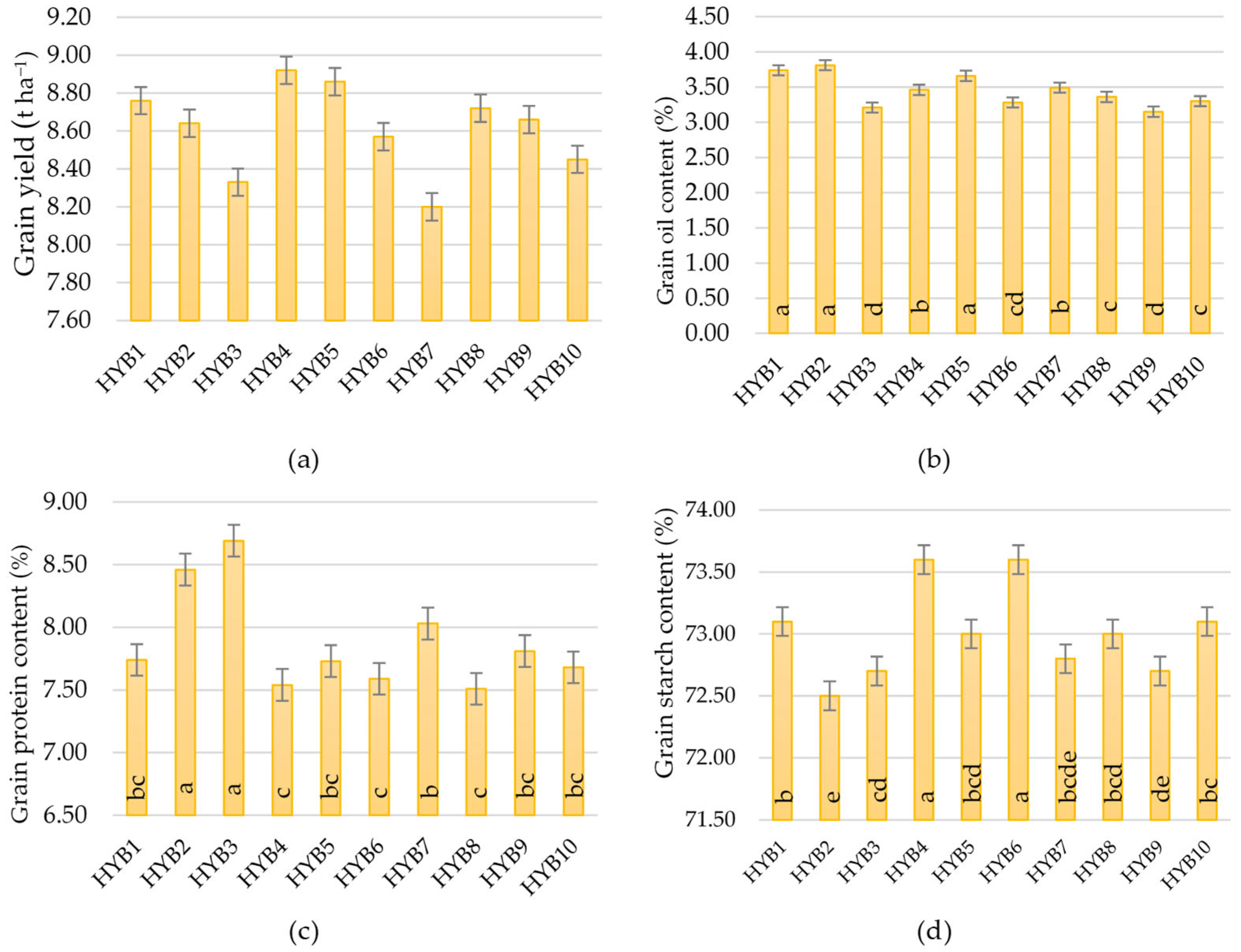 Agronomy 15 01440 g006