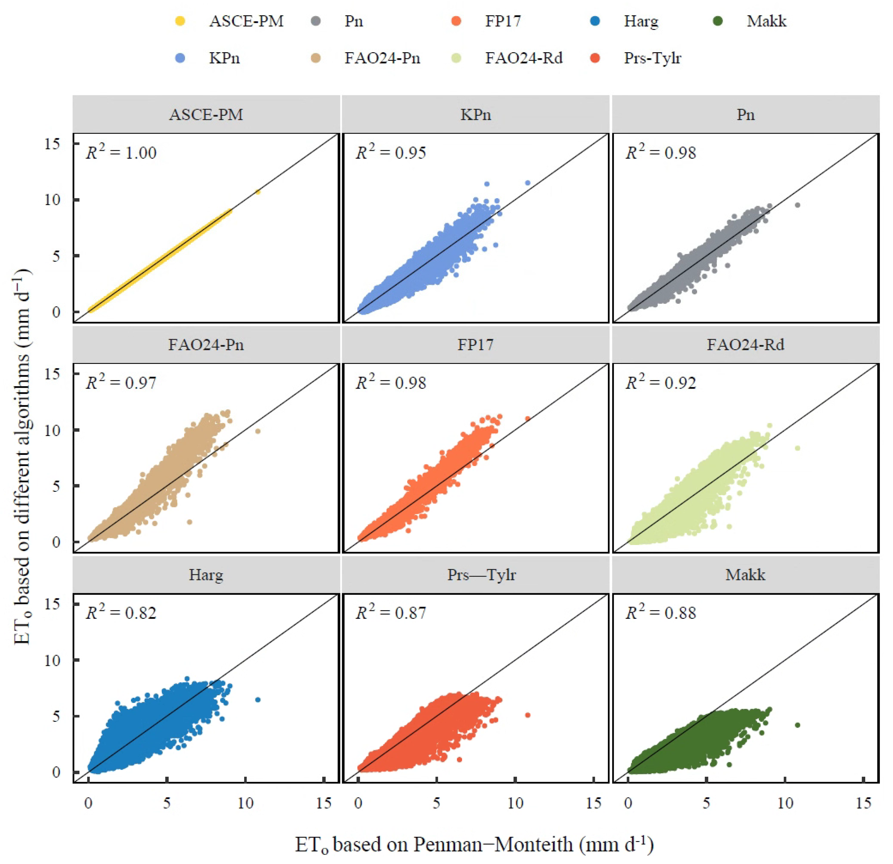 Agronomy 15 01441 g005