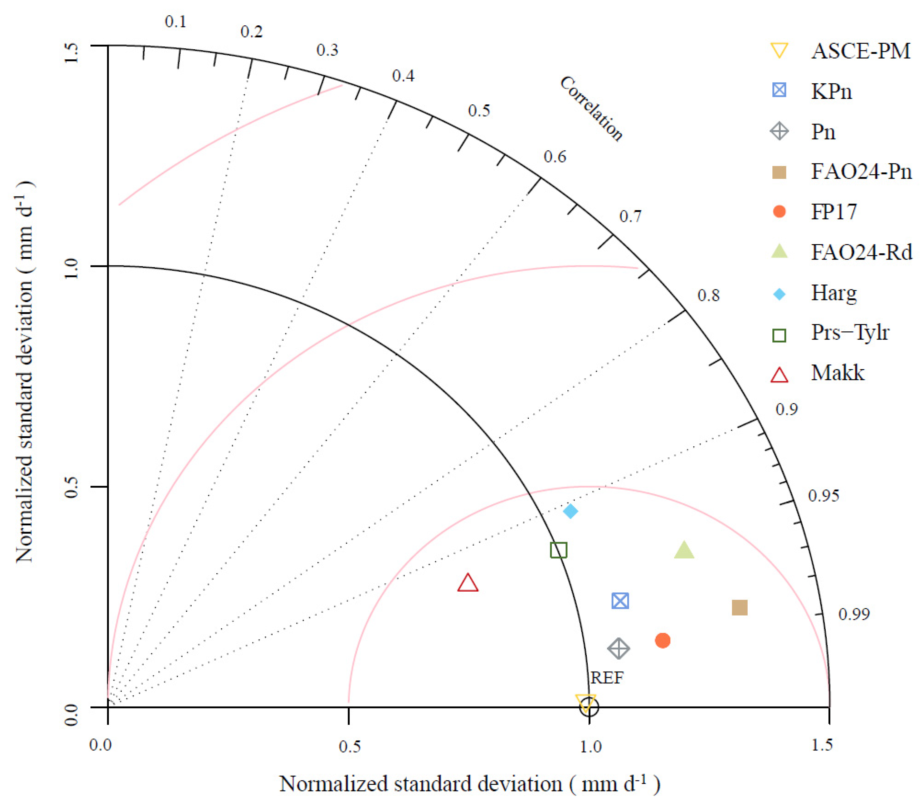 Agronomy 15 01441 g006