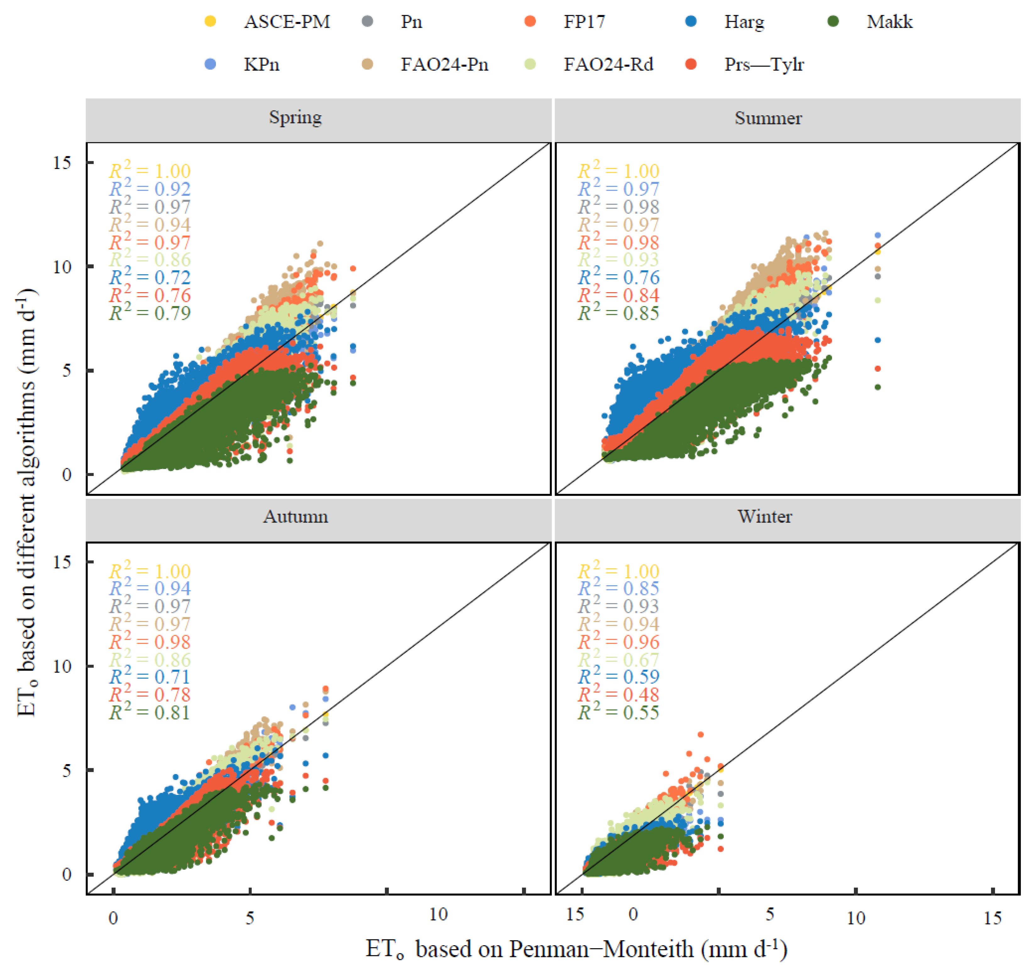 Agronomy 15 01441 g007