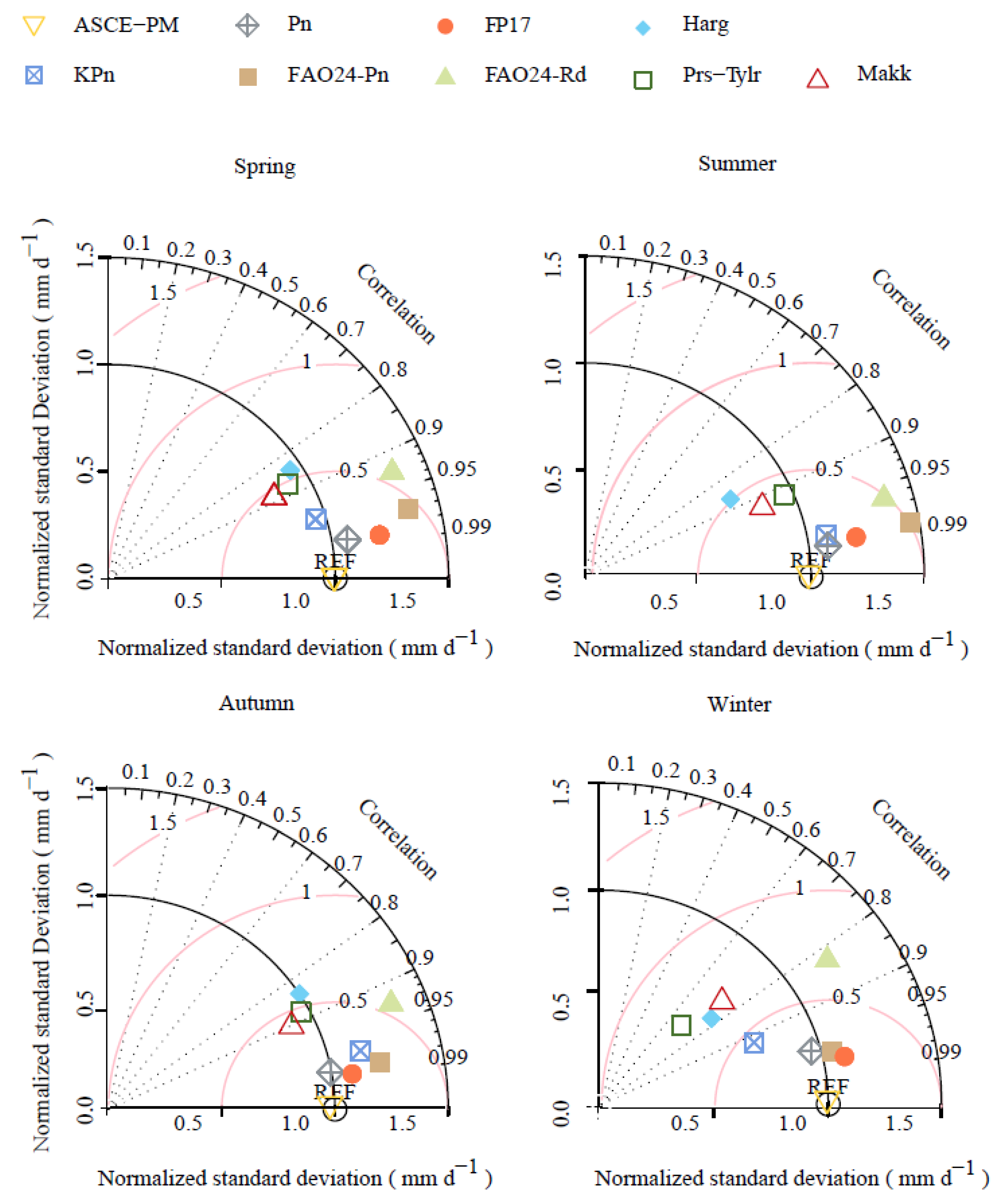 Agronomy 15 01441 g008