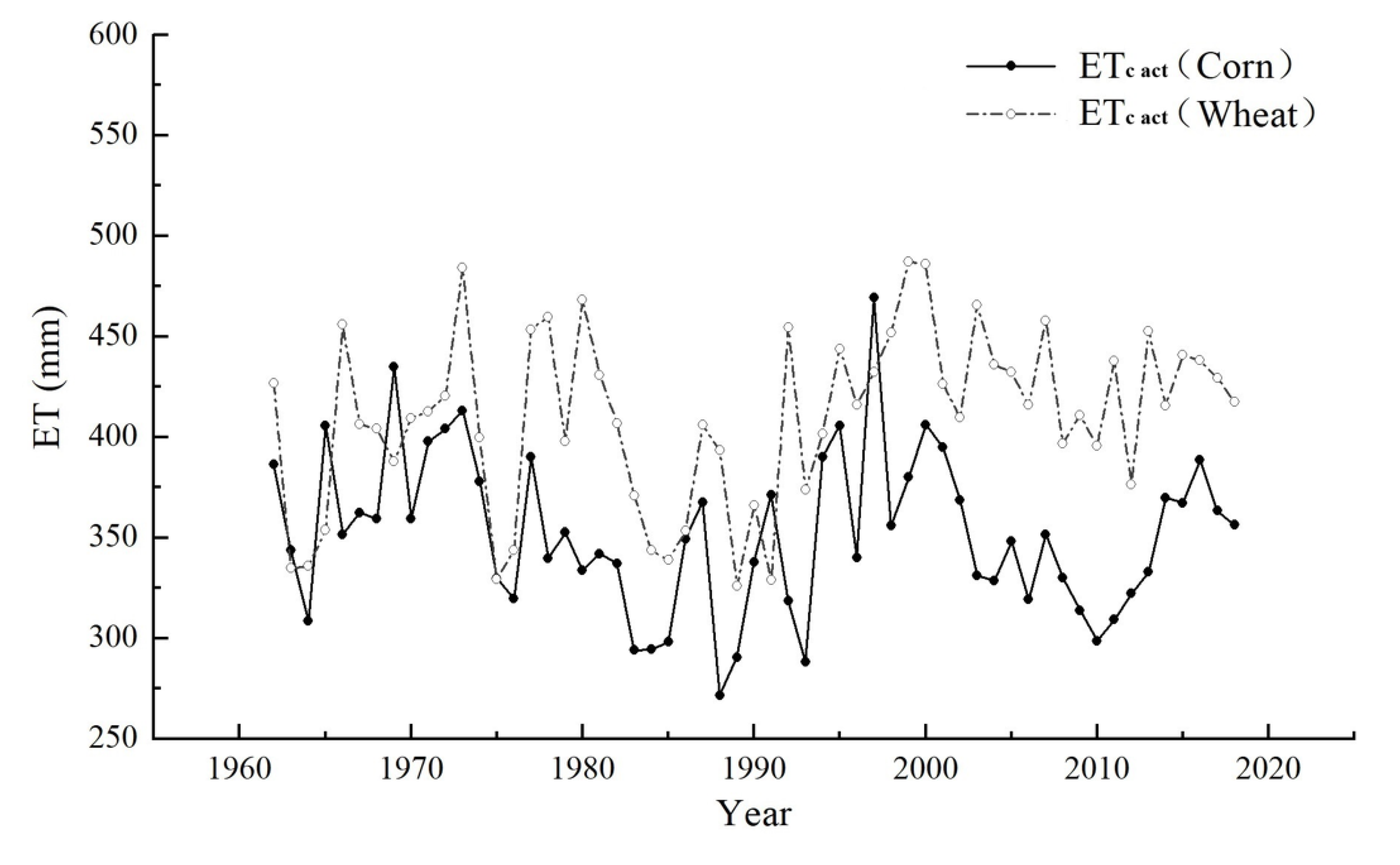 Agronomy 15 01441 g009