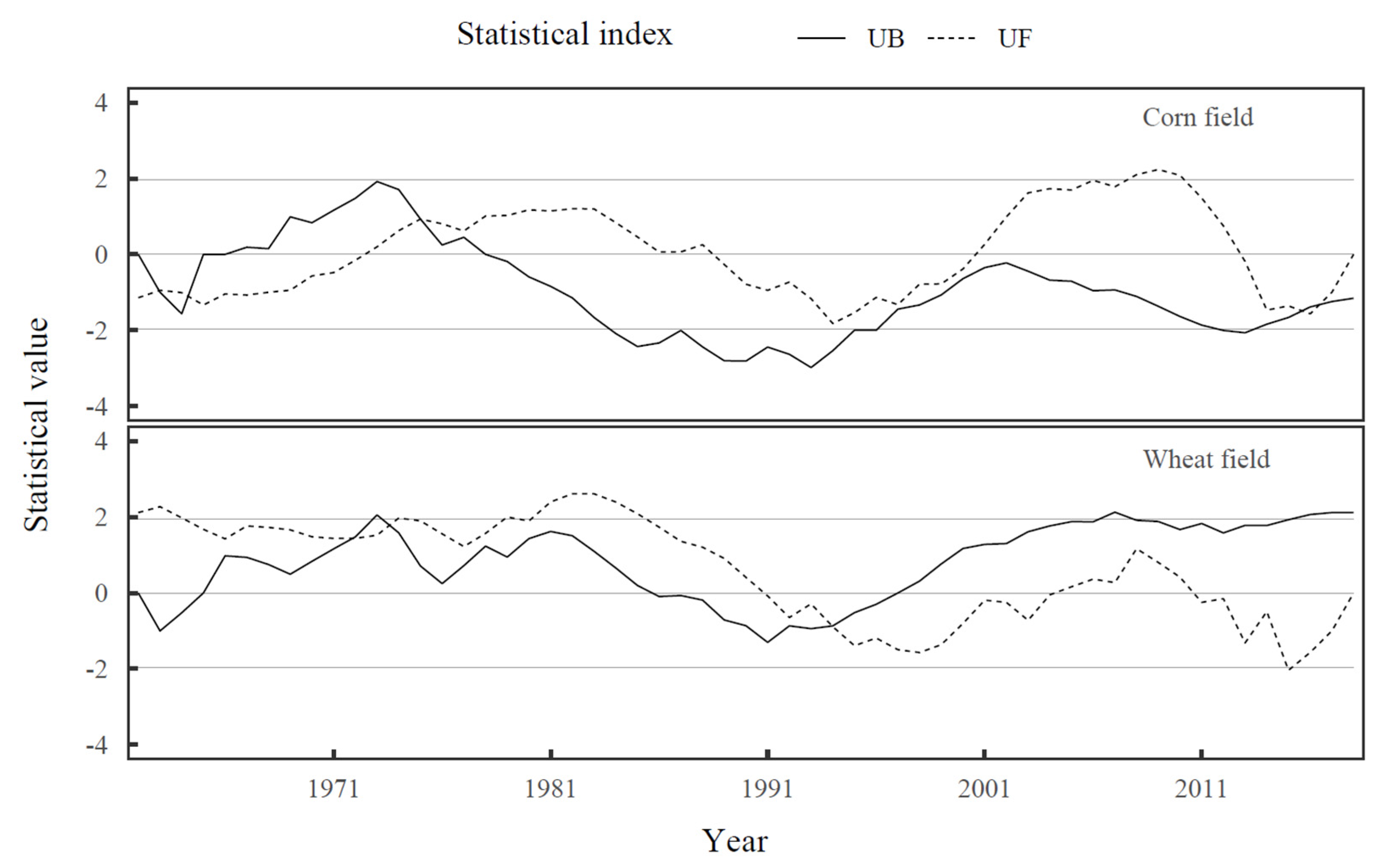 Agronomy 15 01441 g010