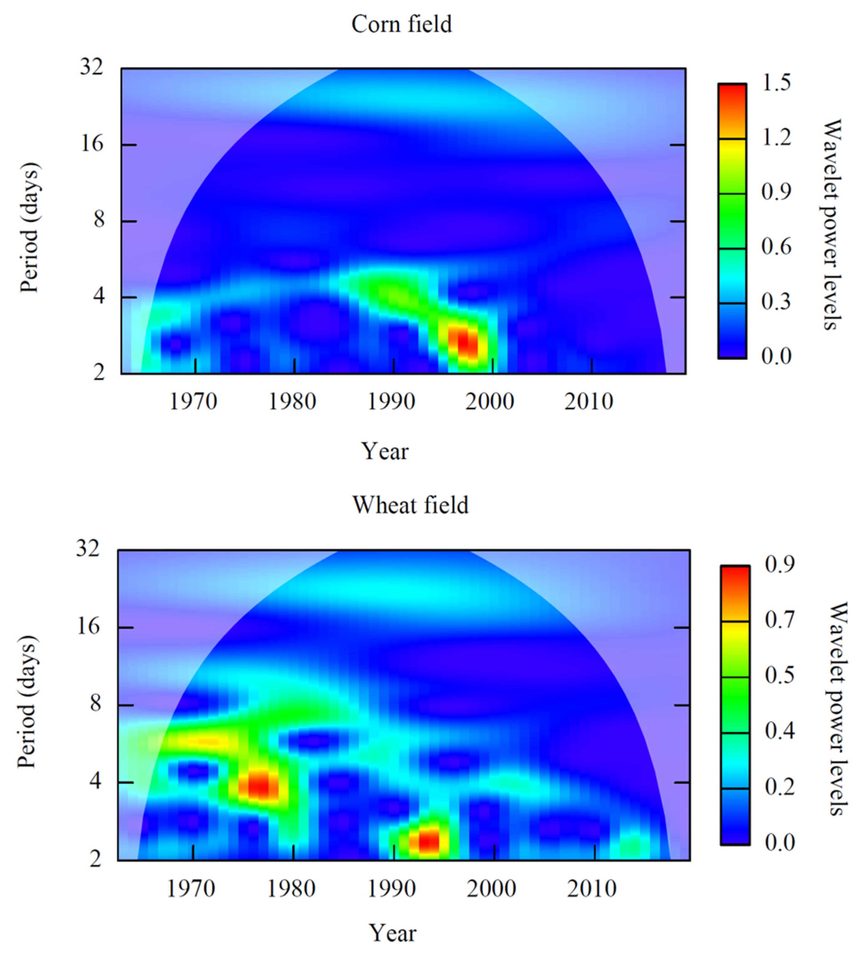 Agronomy 15 01441 g011