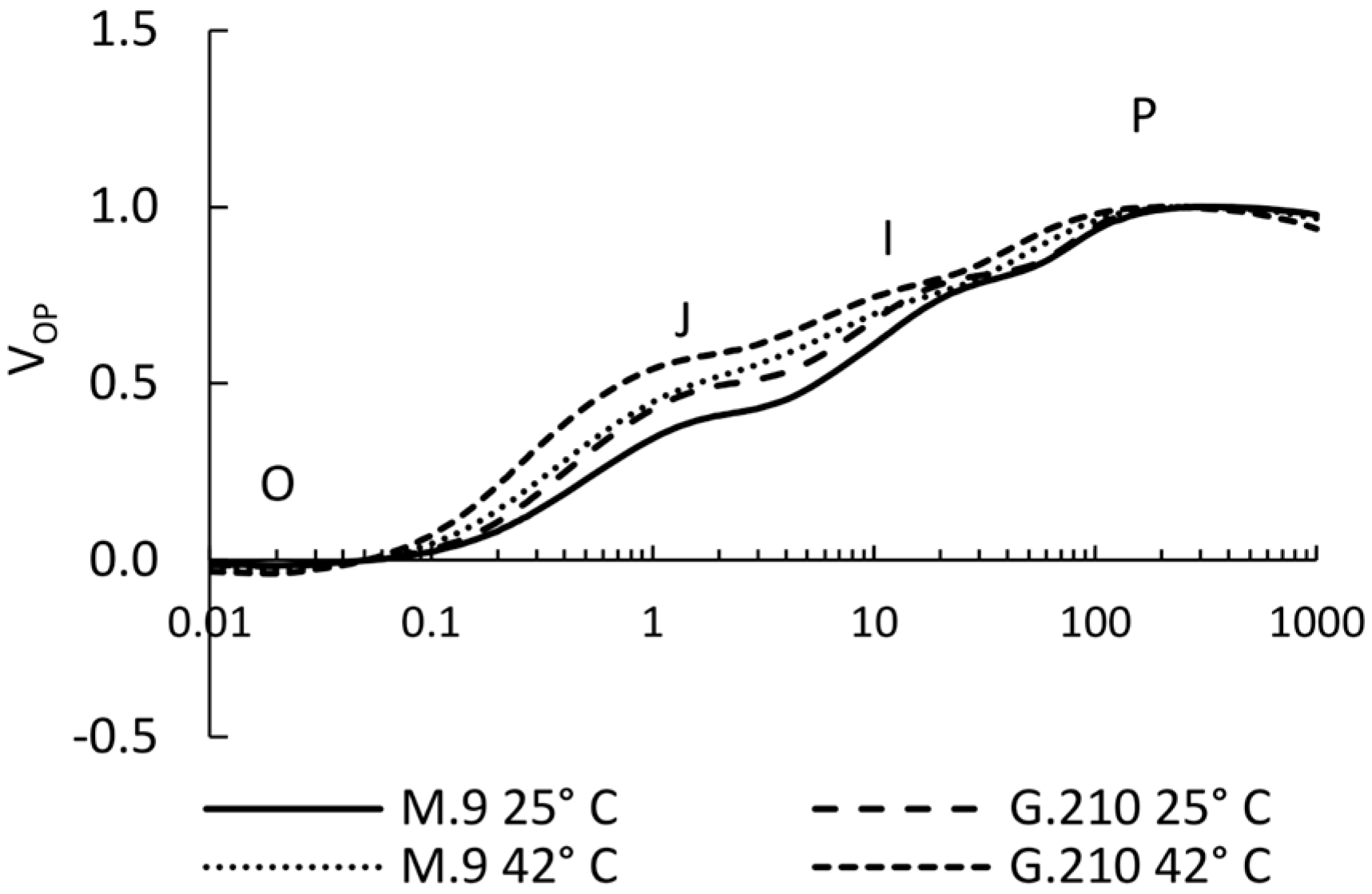 Agronomy 15 01442 g001