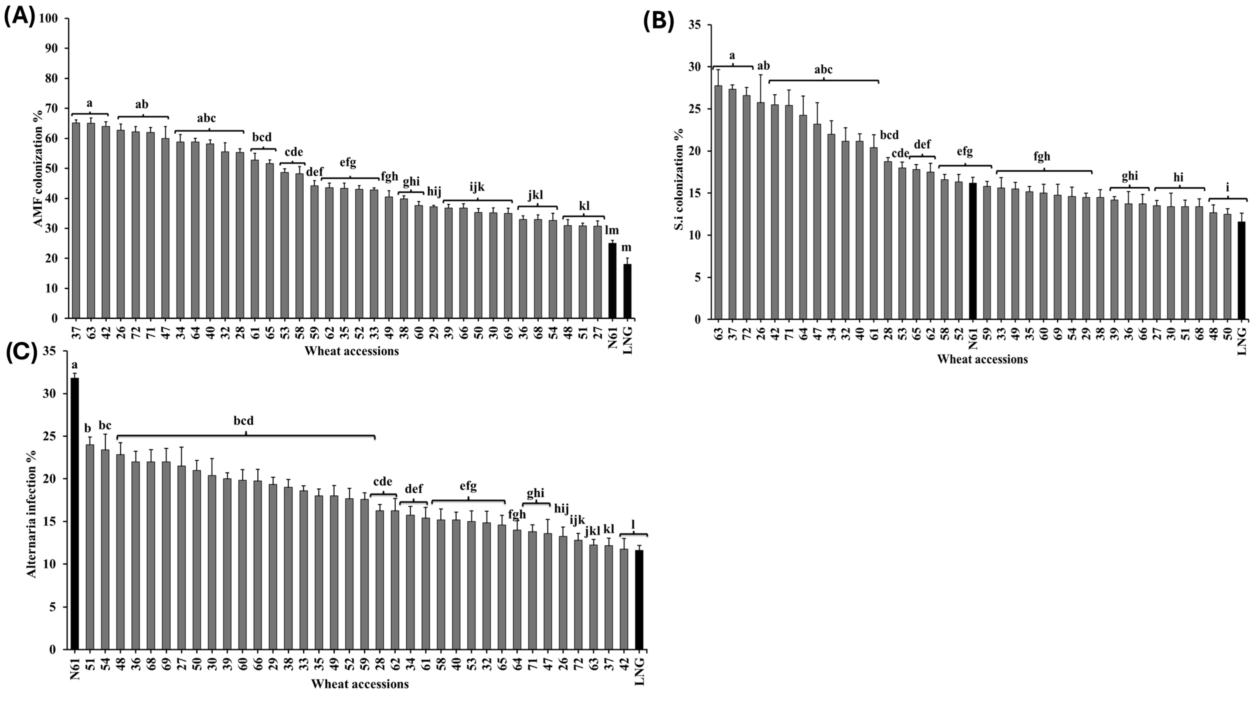 Agronomy 15 01443 g002