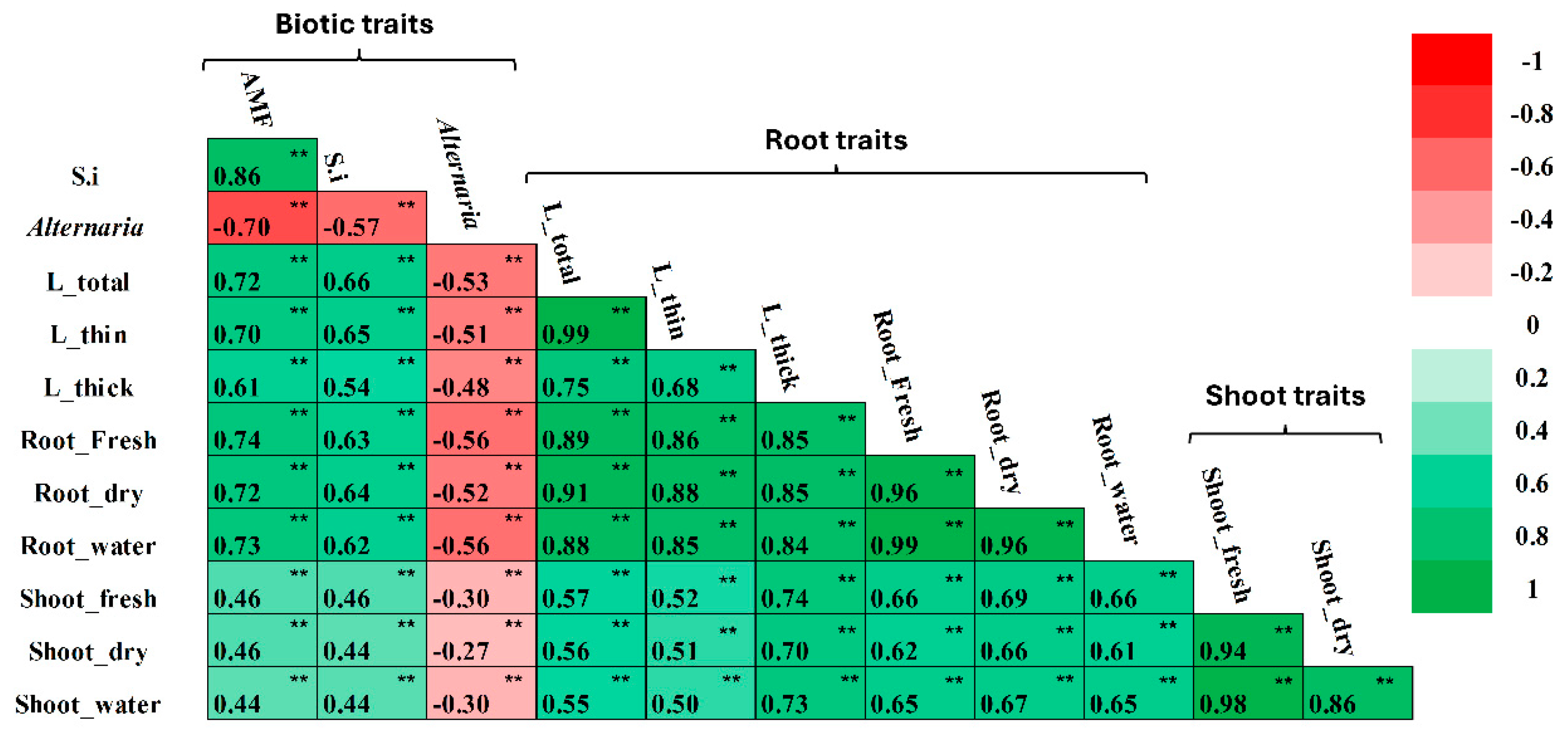 Agronomy 15 01443 g003