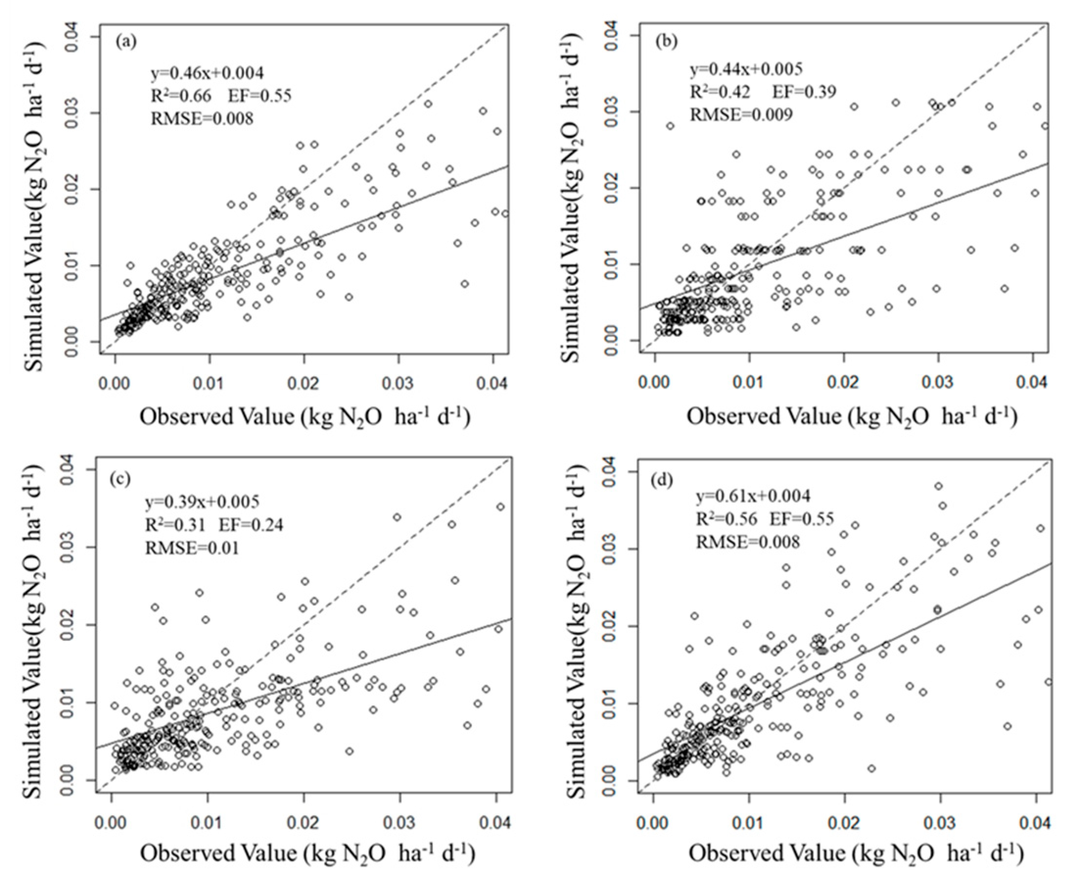 Agronomy 15 01447 g002