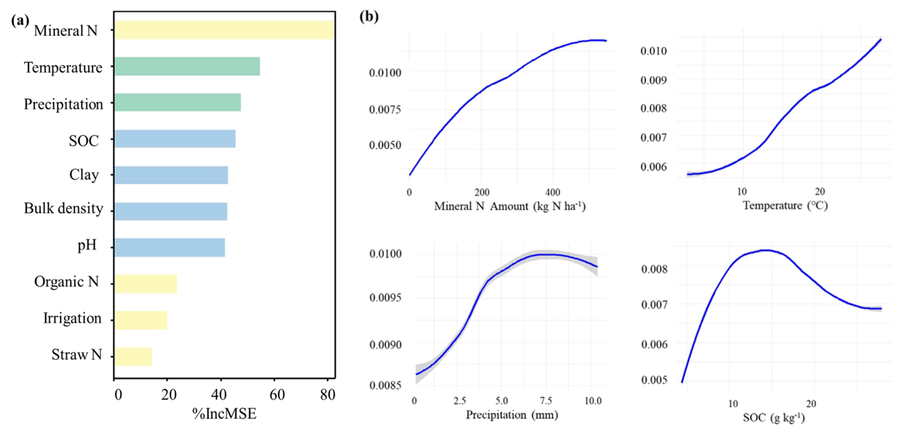 Agronomy 15 01447 g003