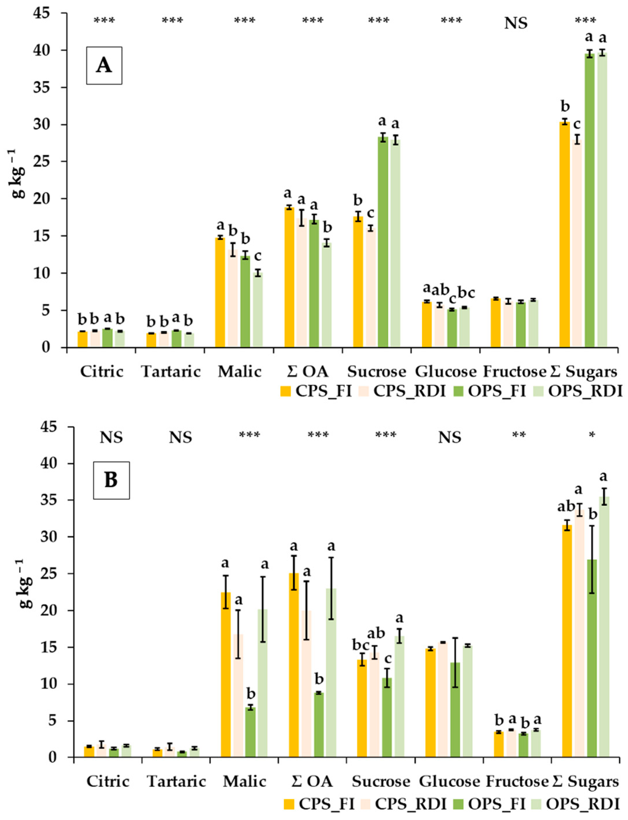 Agronomy 15 01448 g001