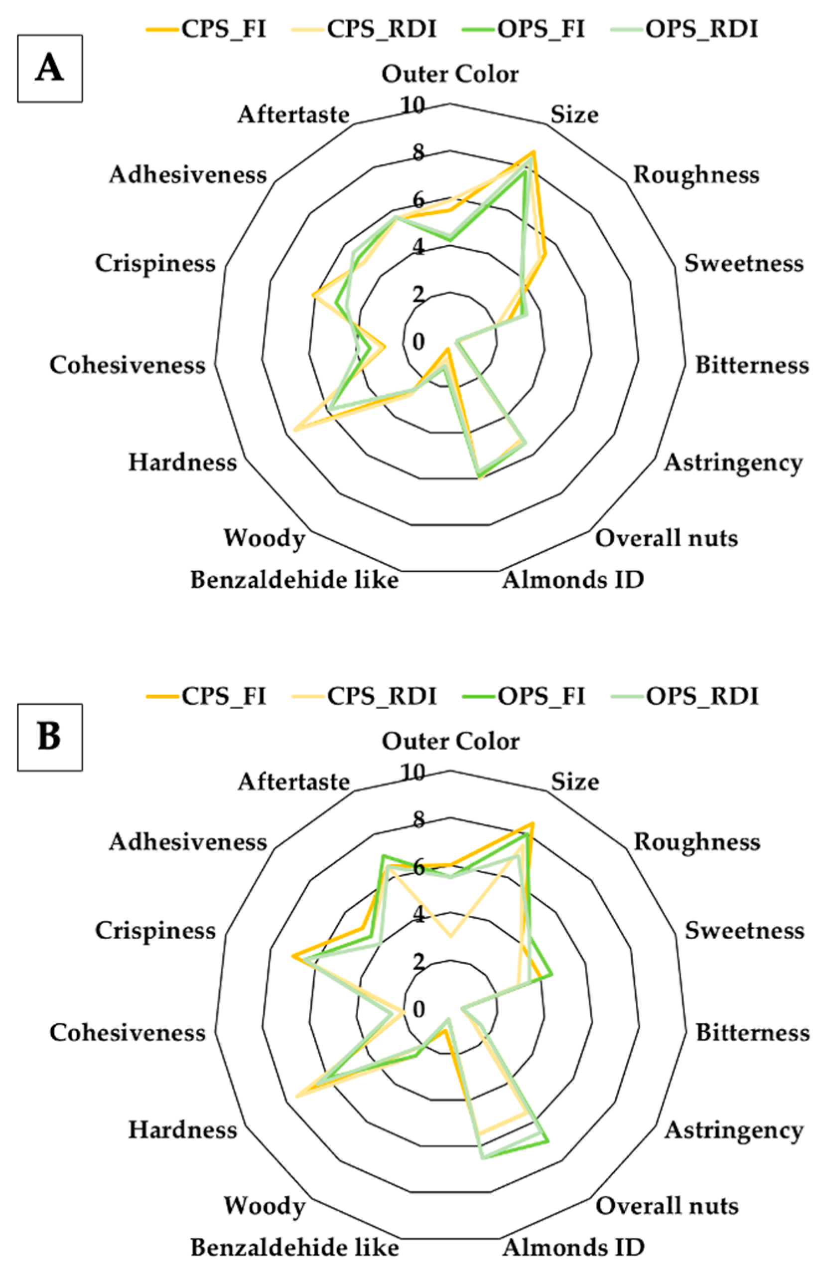 Agronomy 15 01448 g002