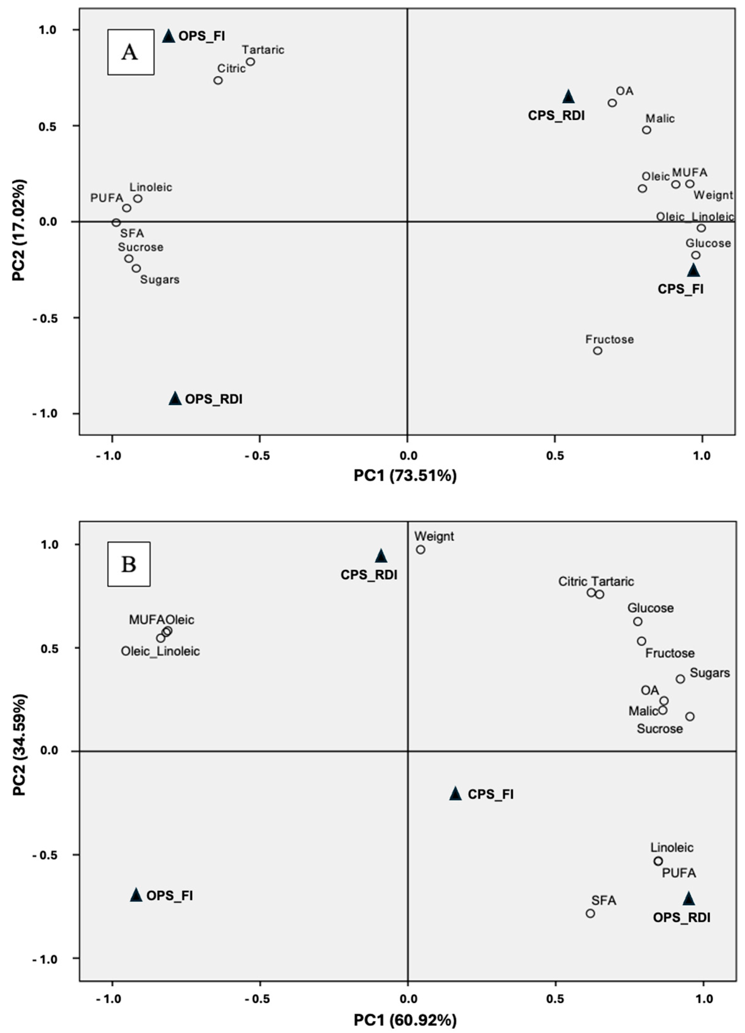Agronomy 15 01448 g003