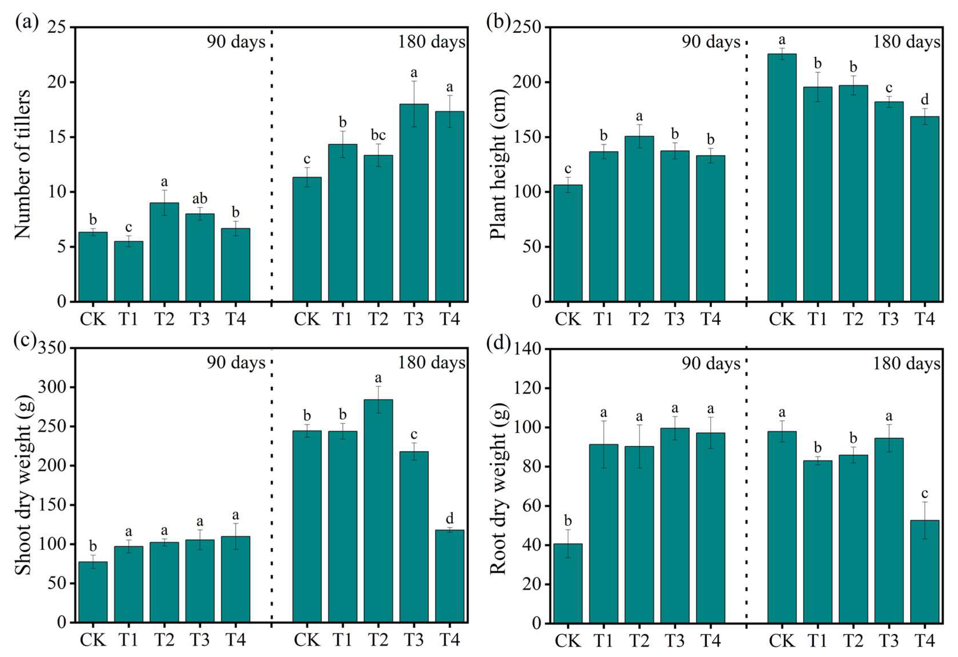 Agronomy 15 01452 g001