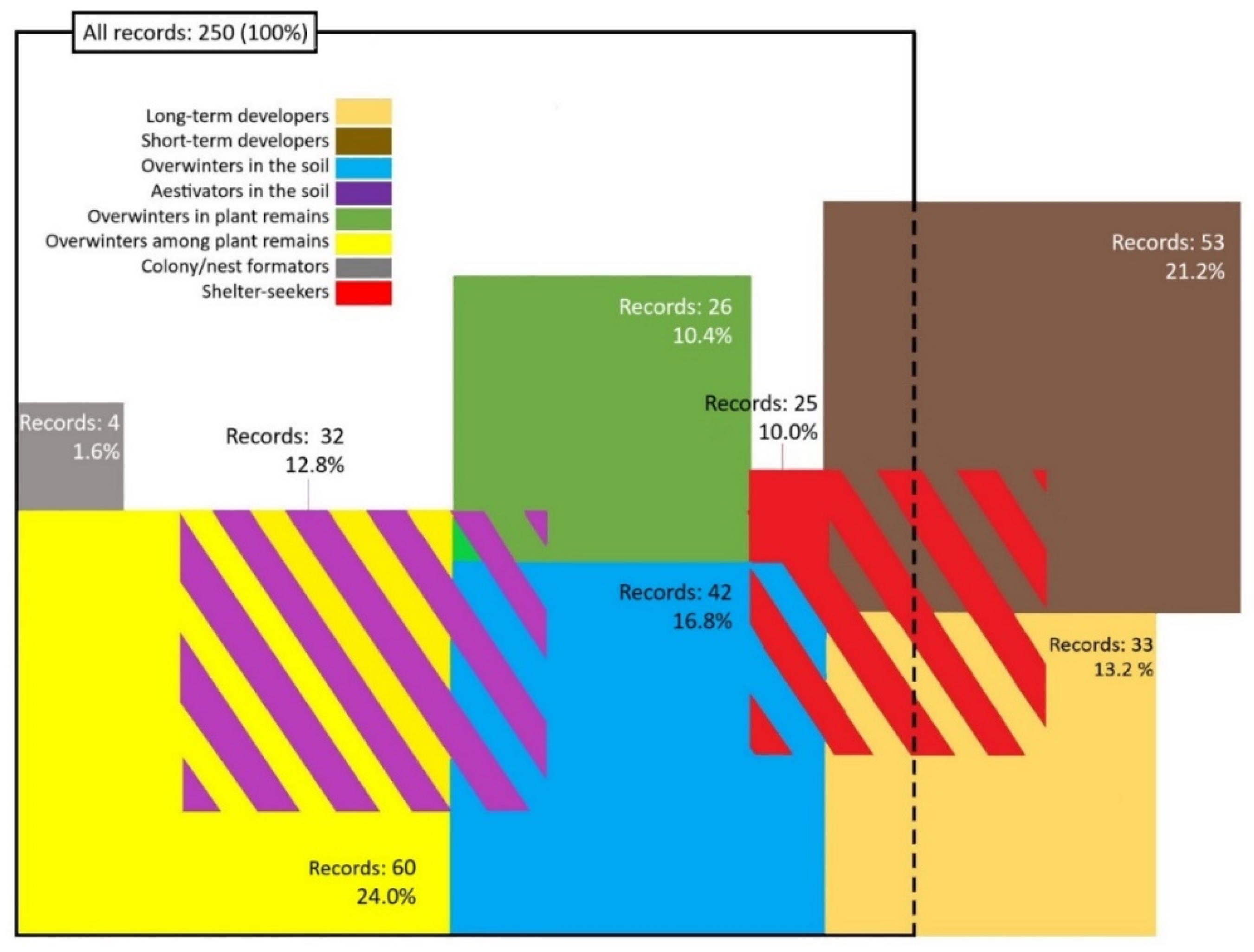 Agronomy 15 01454 g007