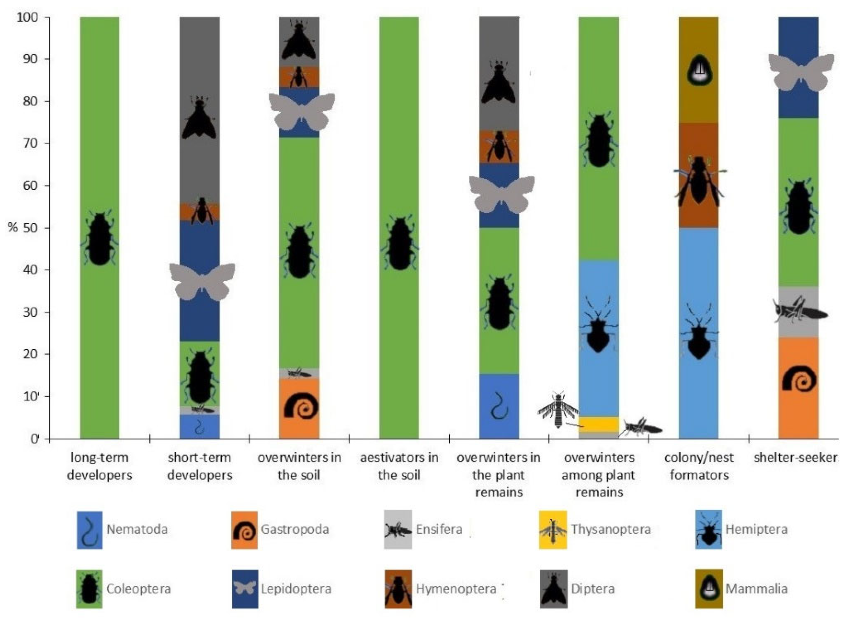 Agronomy 15 01454 g008