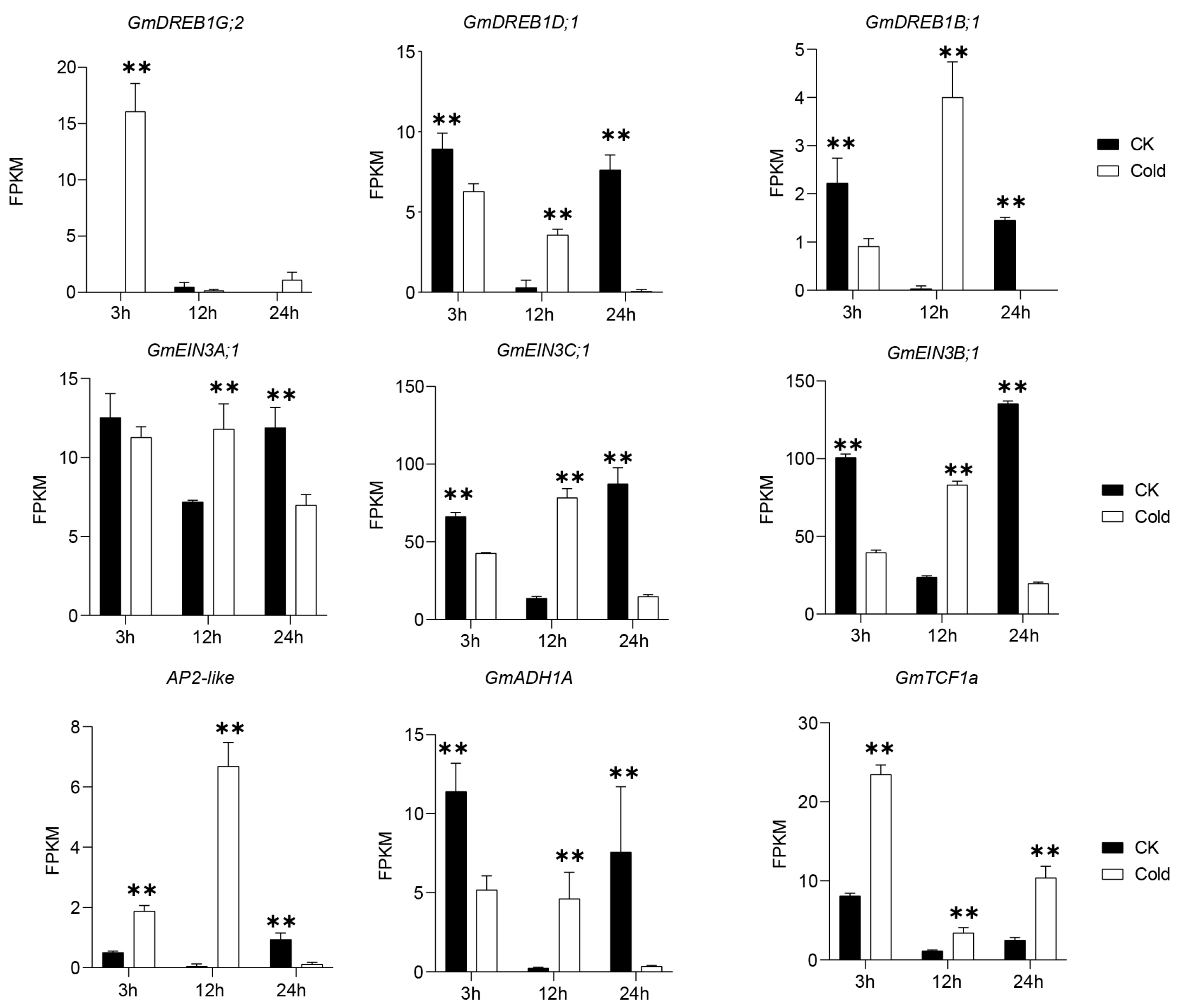 Agronomy 15 01456 g003
