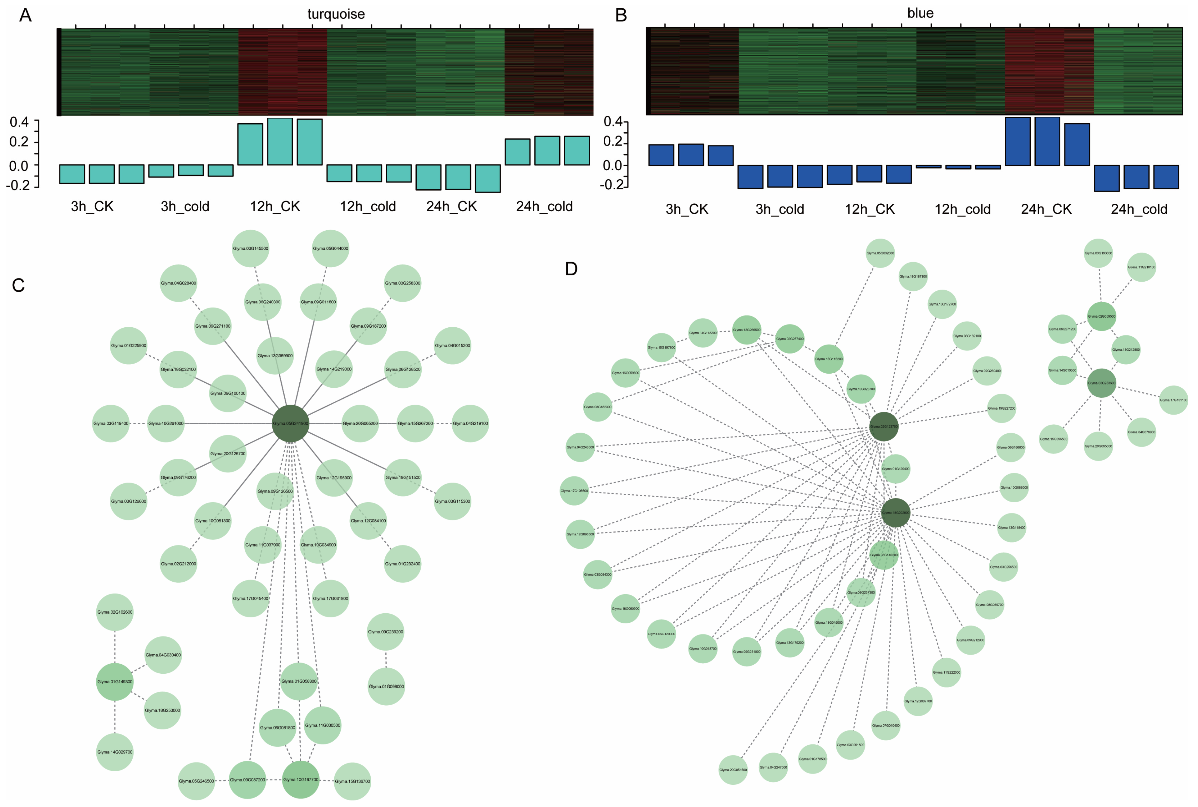 Agronomy 15 01456 g007