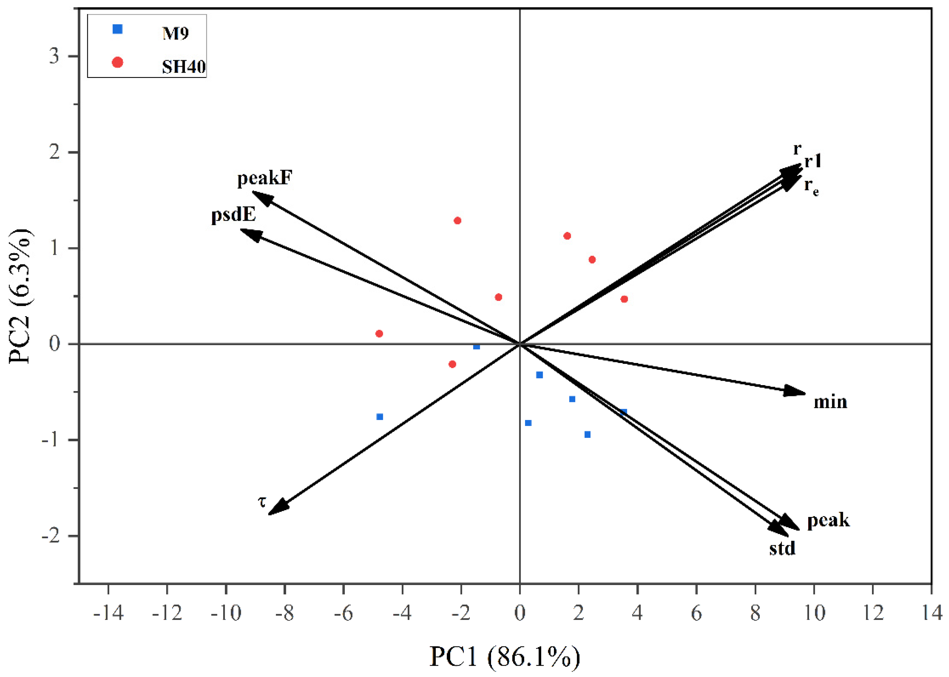 Agronomy 15 01458 g005 Agronomy 15 01458 g005